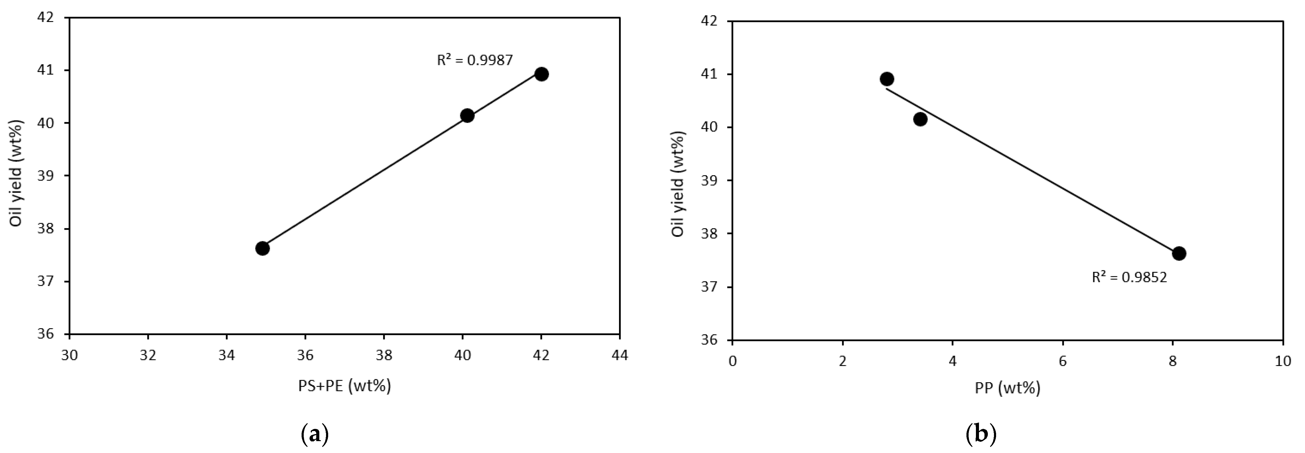 Energies 15 04317 g004 550