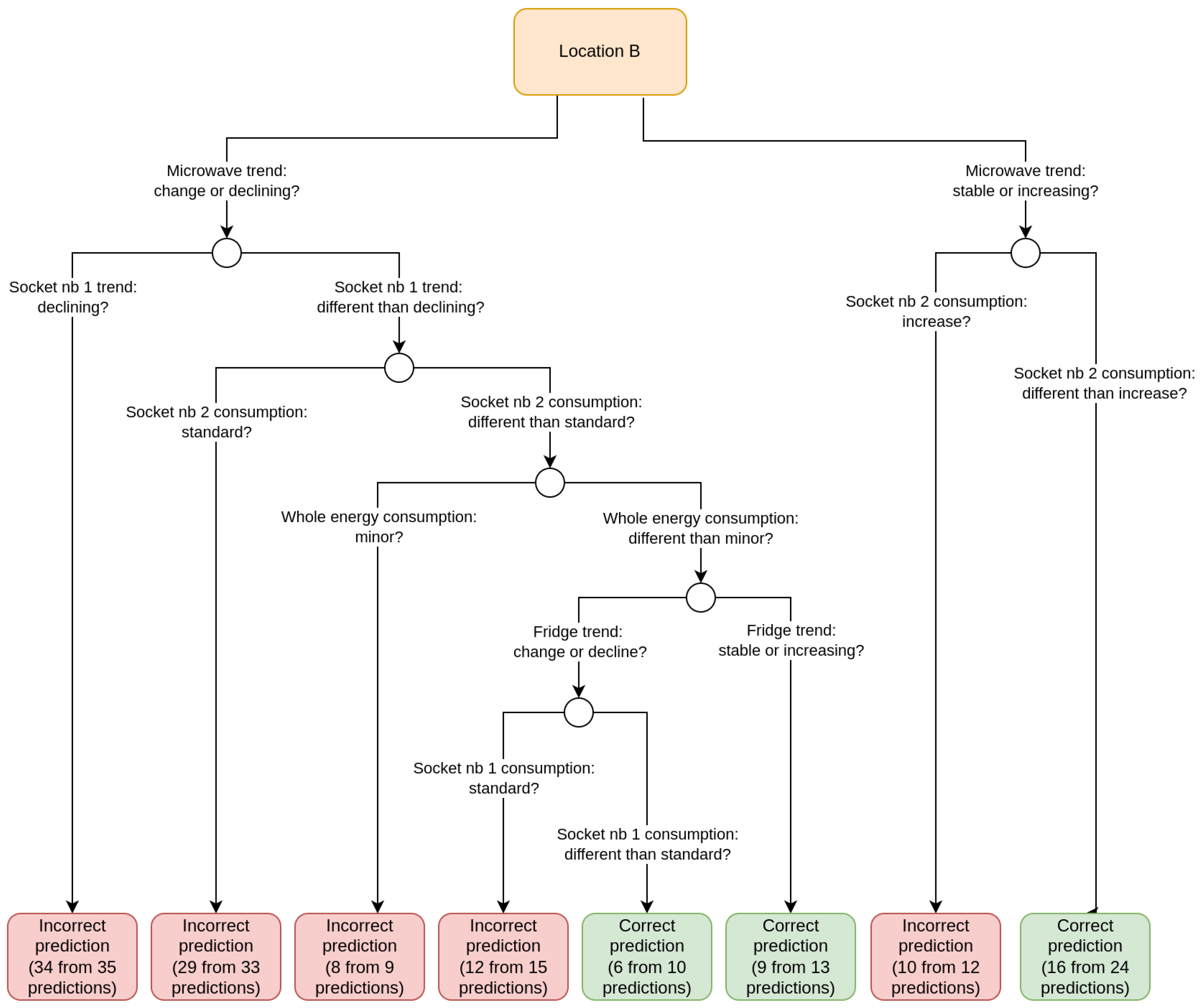 Energies 15 04318 g003 550