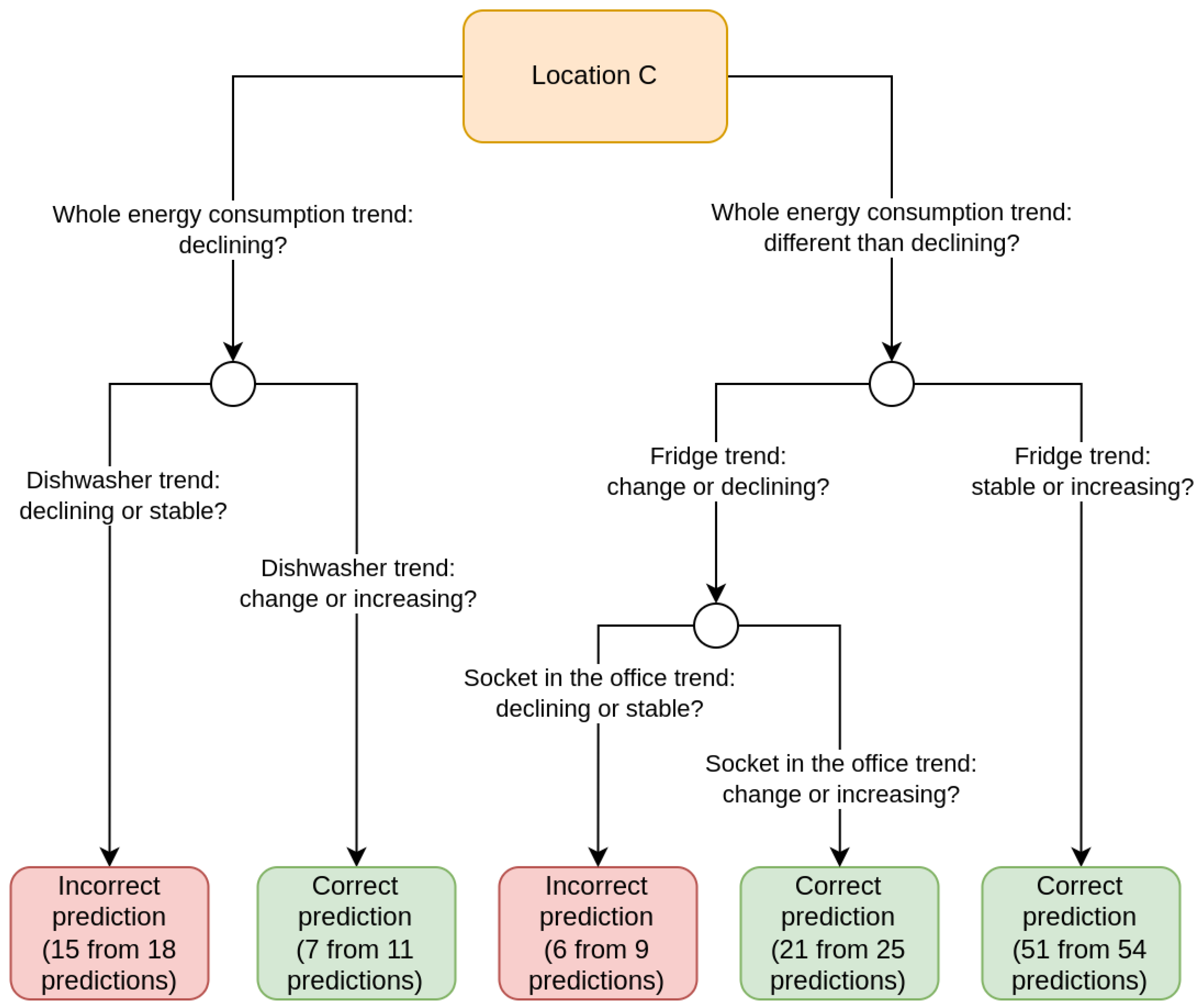 Energies 15 04318 g004 550