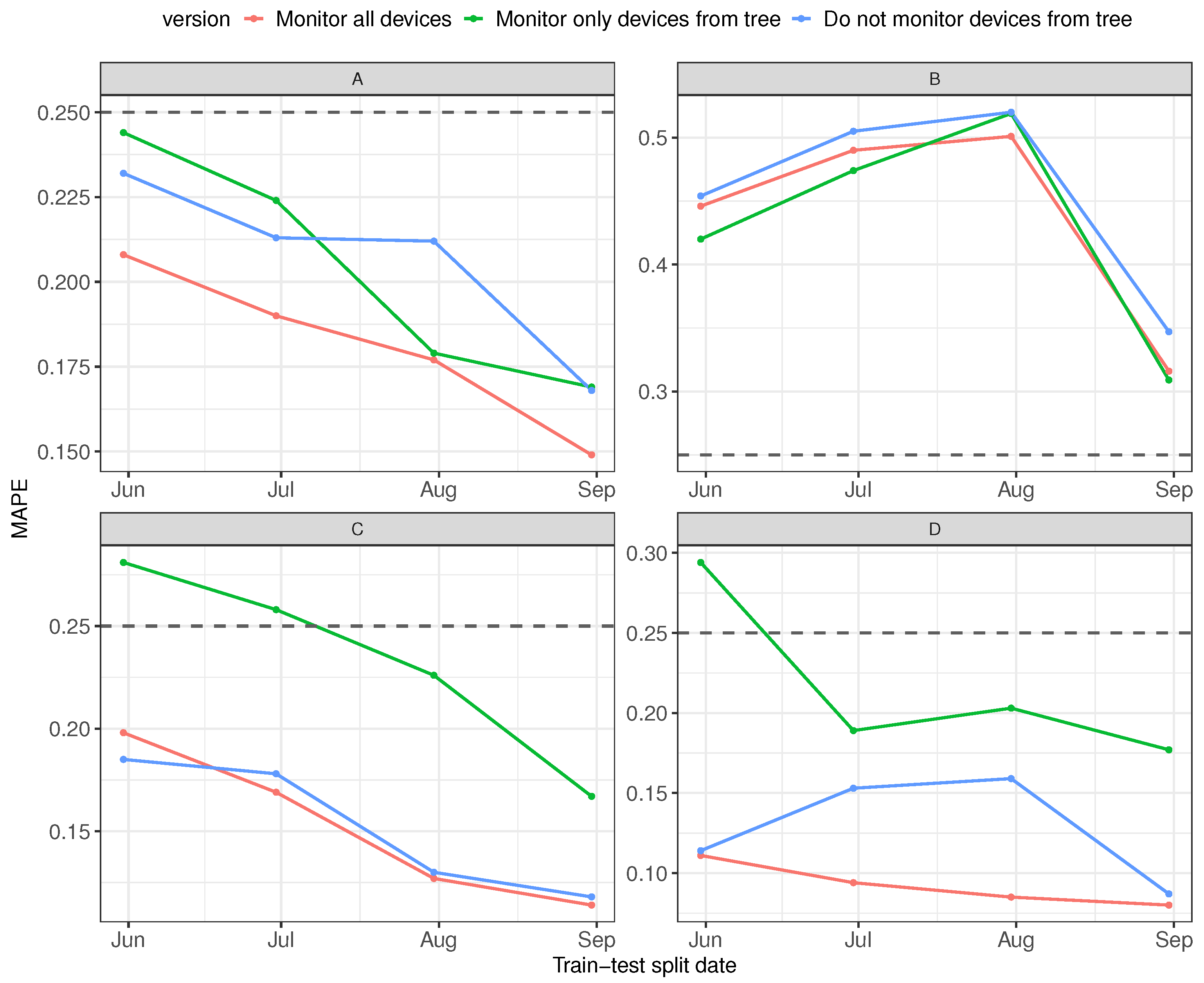 Energies 15 04318 g006 550