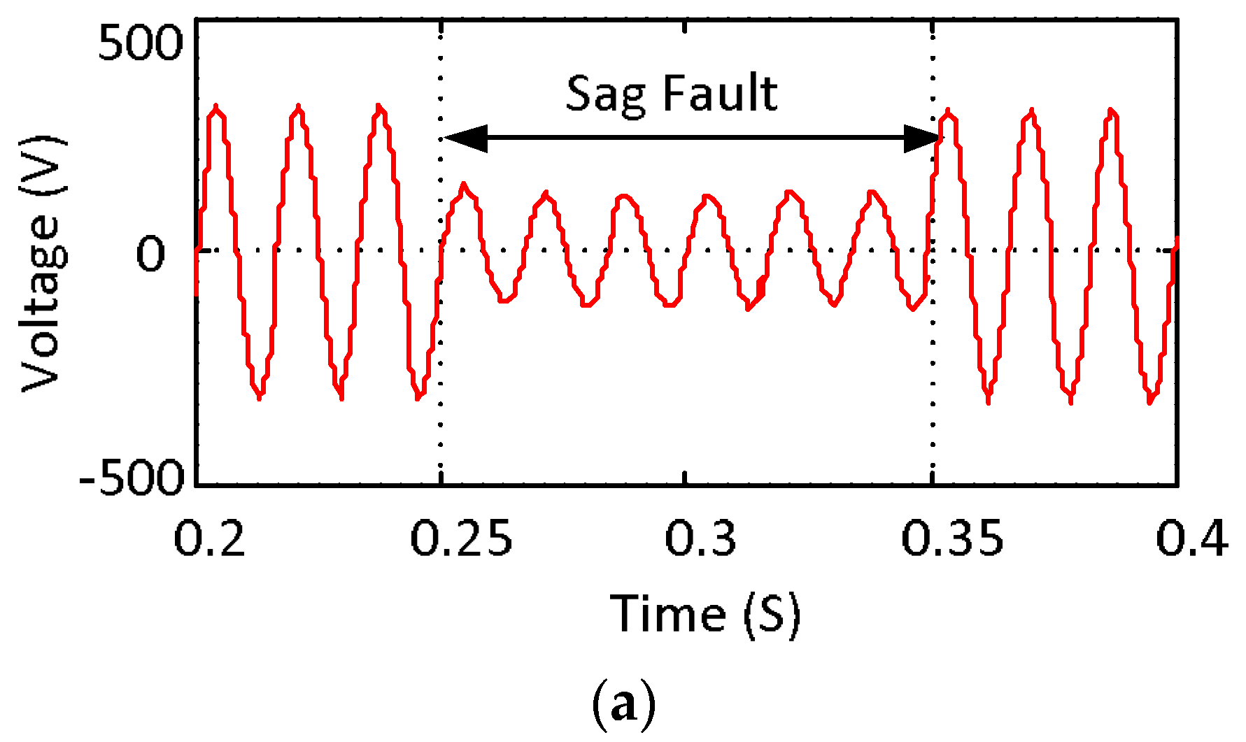 Energies 15 04319 g015a