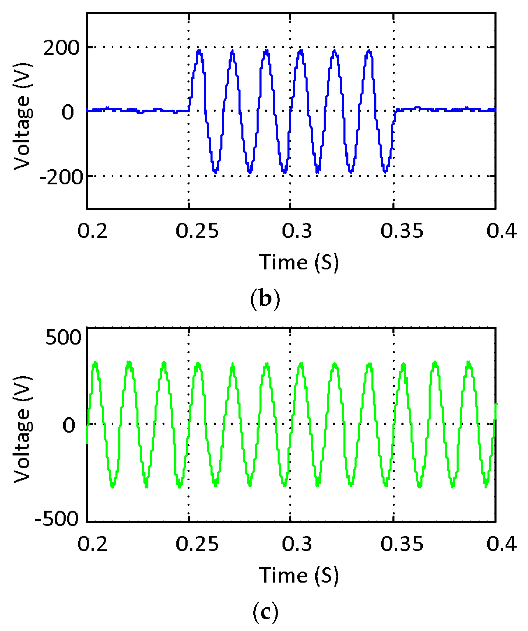 Energies 15 04319 g015b