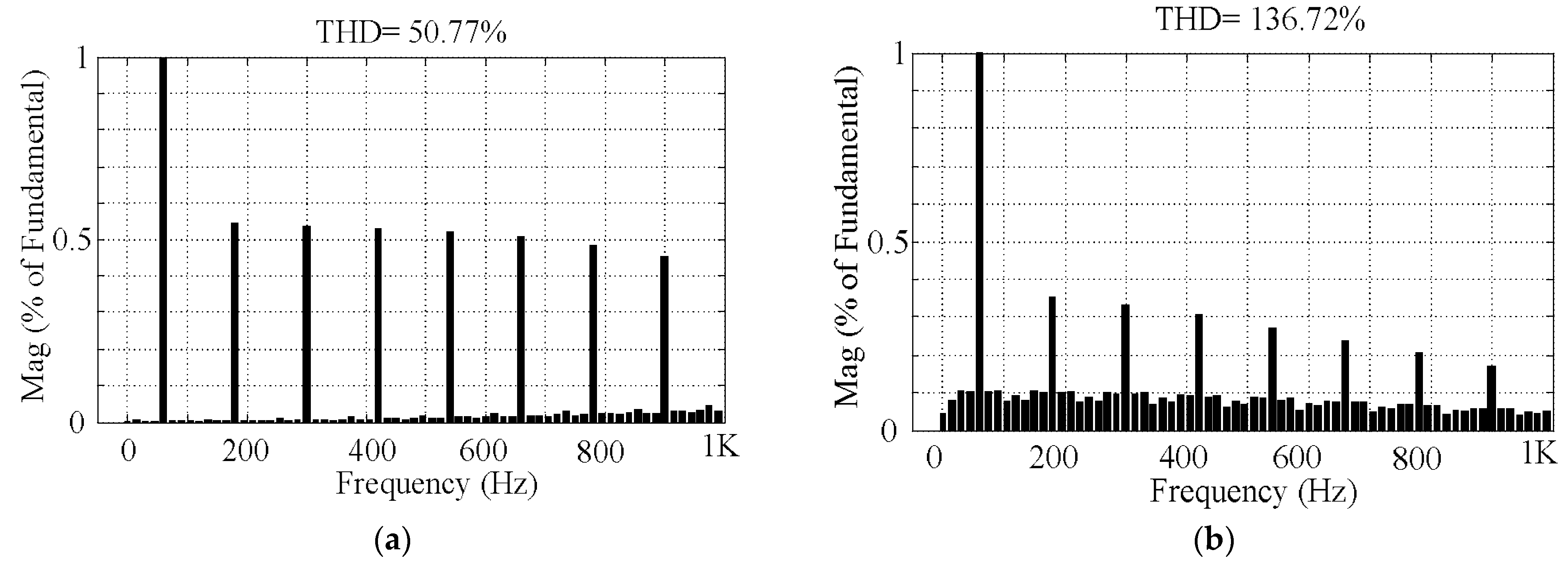 Energies 15 04319 g021