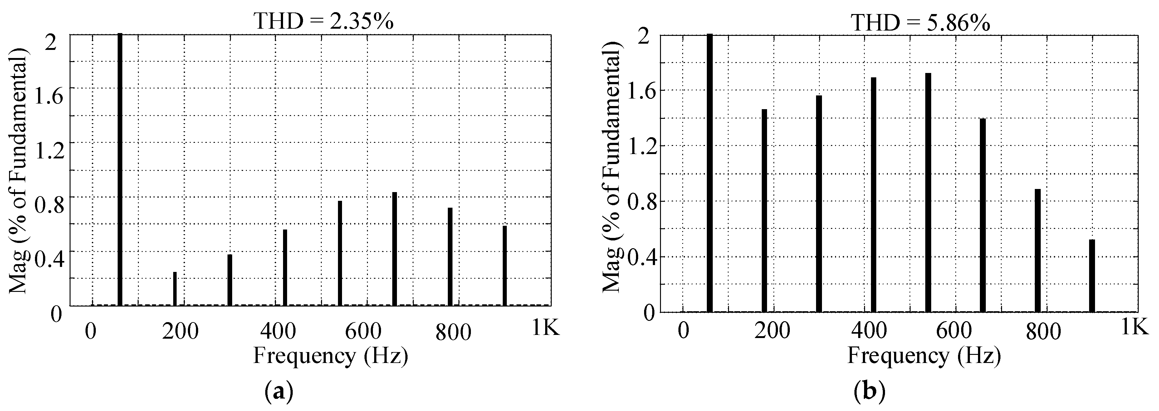 Energies 15 04319 g022