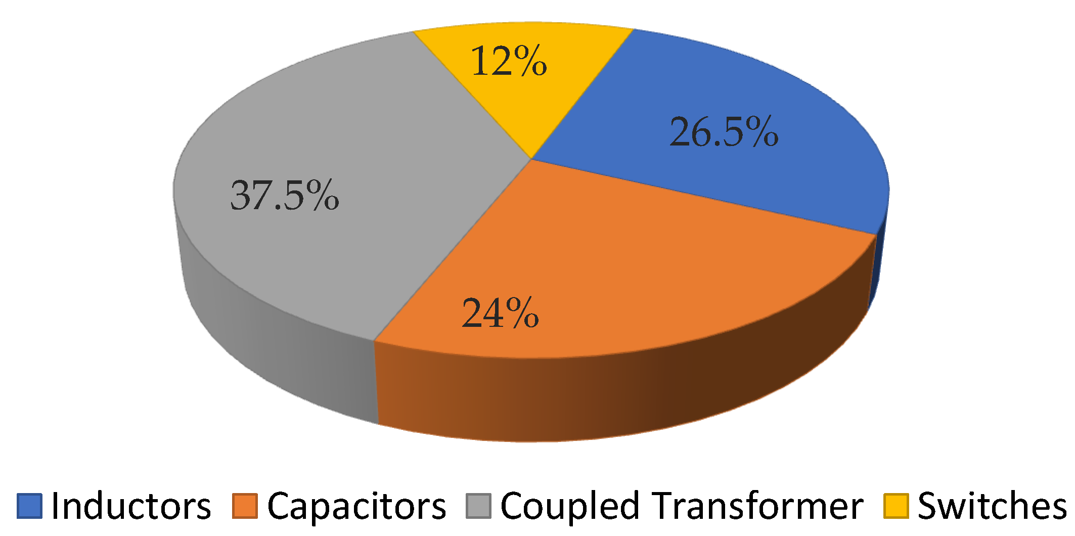 Energies 15 04319 g025