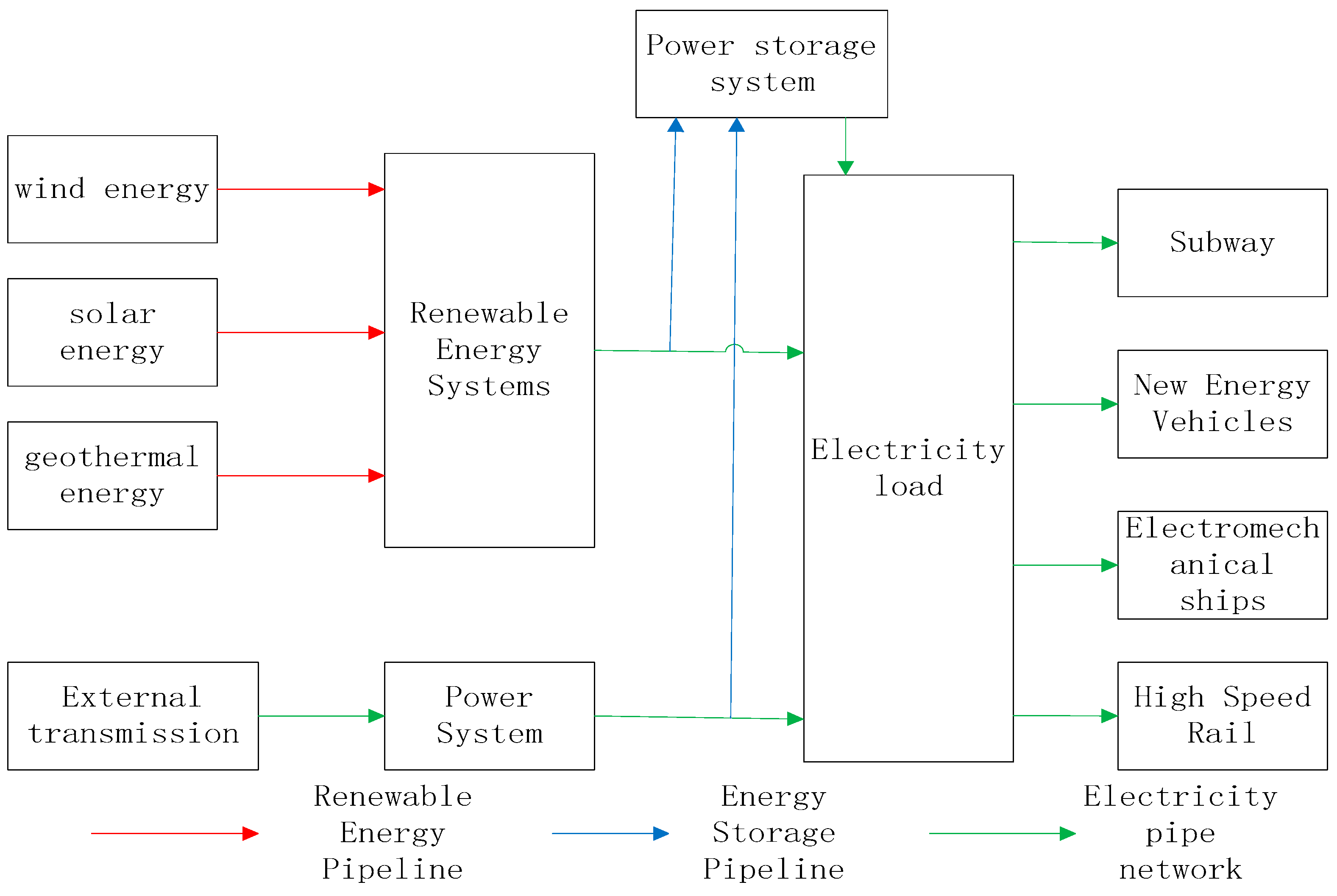Energies 15 04320 g001 550