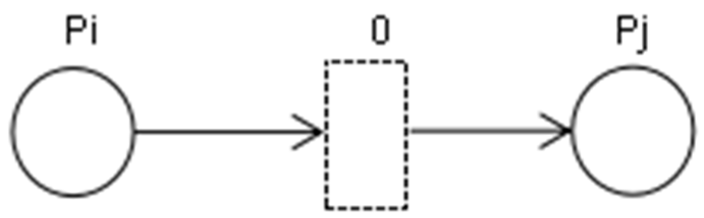 Energies 15 04320 g003 550