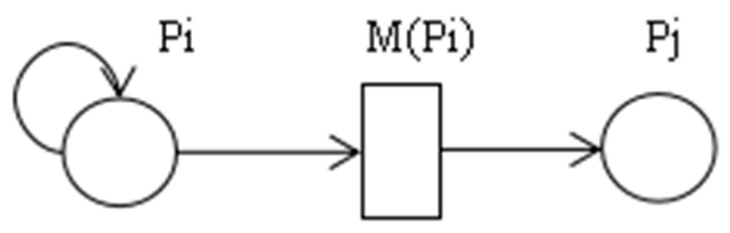 Energies 15 04320 g005 550