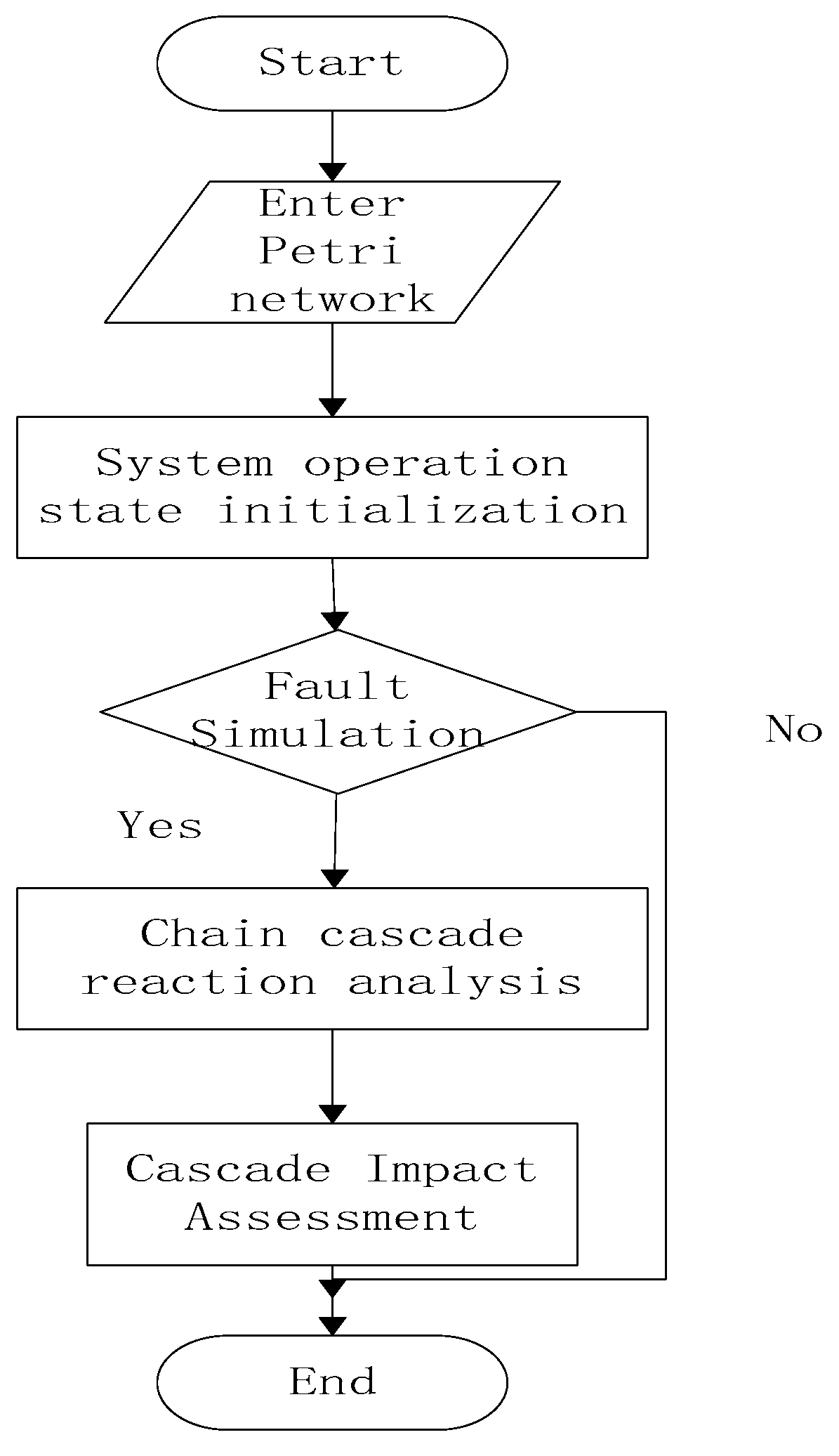 Energies 15 04320 g007 550