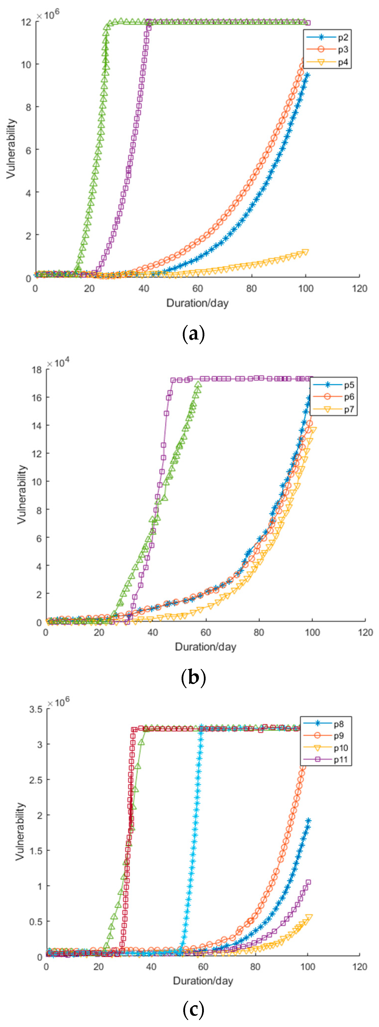 Energies 15 04320 g008a 550
