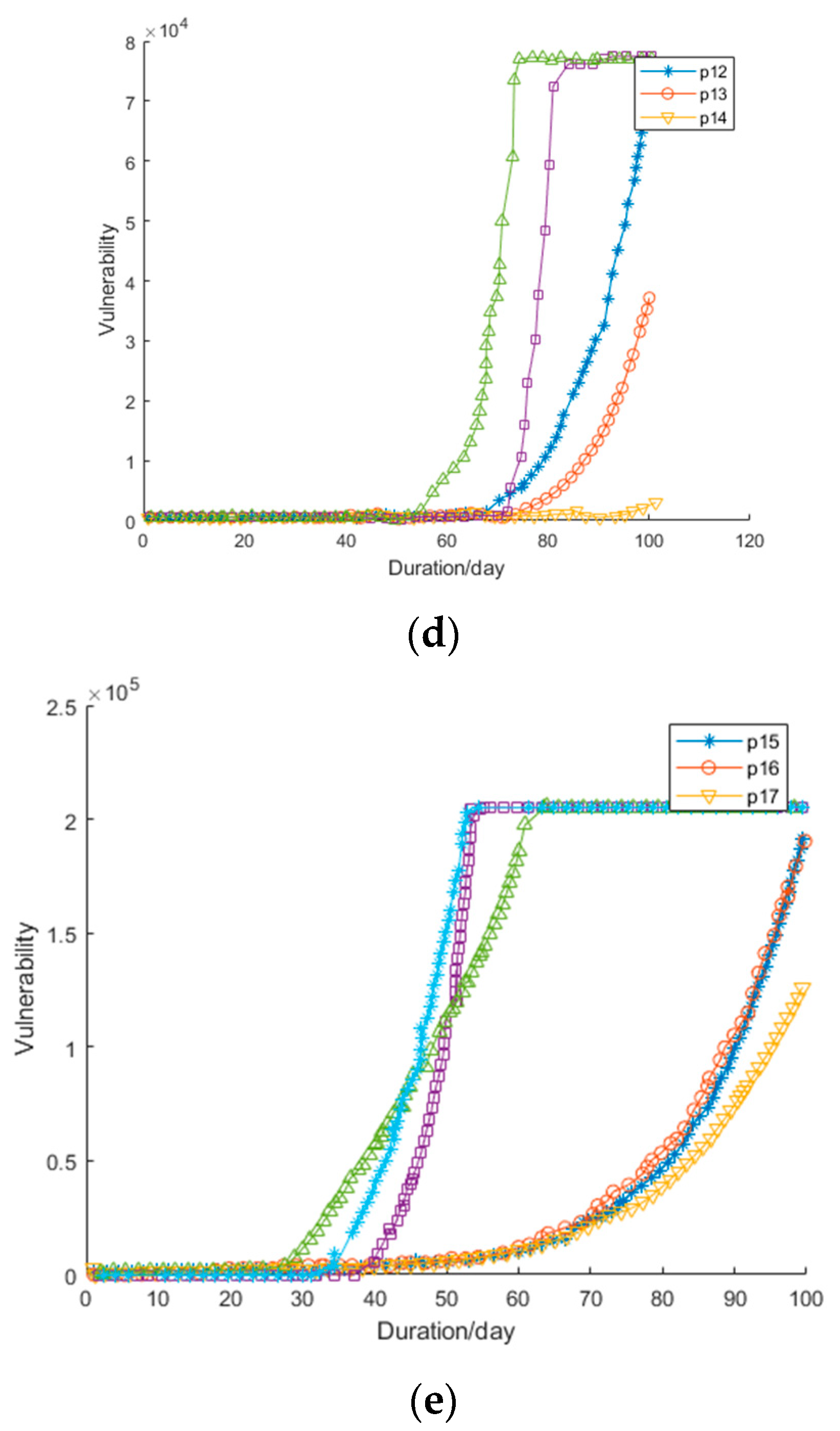 Energies 15 04320 g008b 550