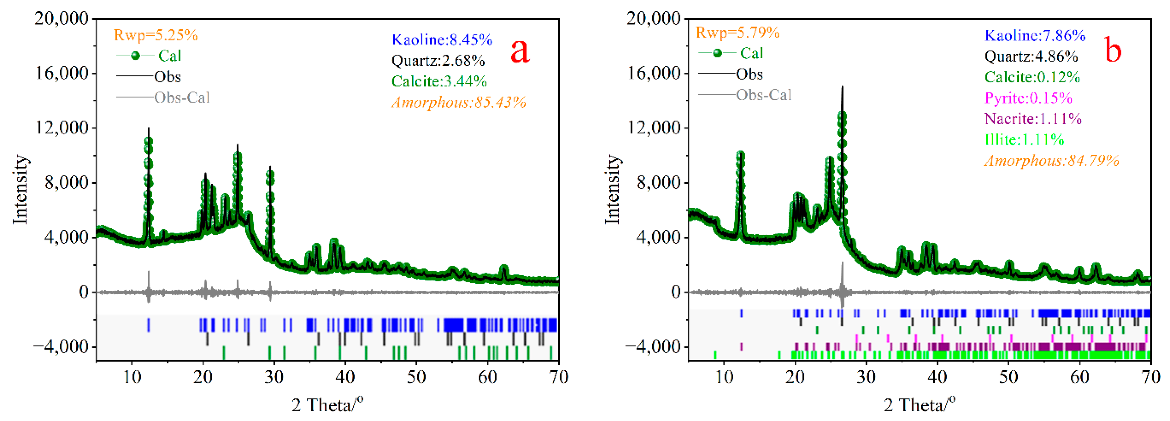 Energies 15 04321 g001