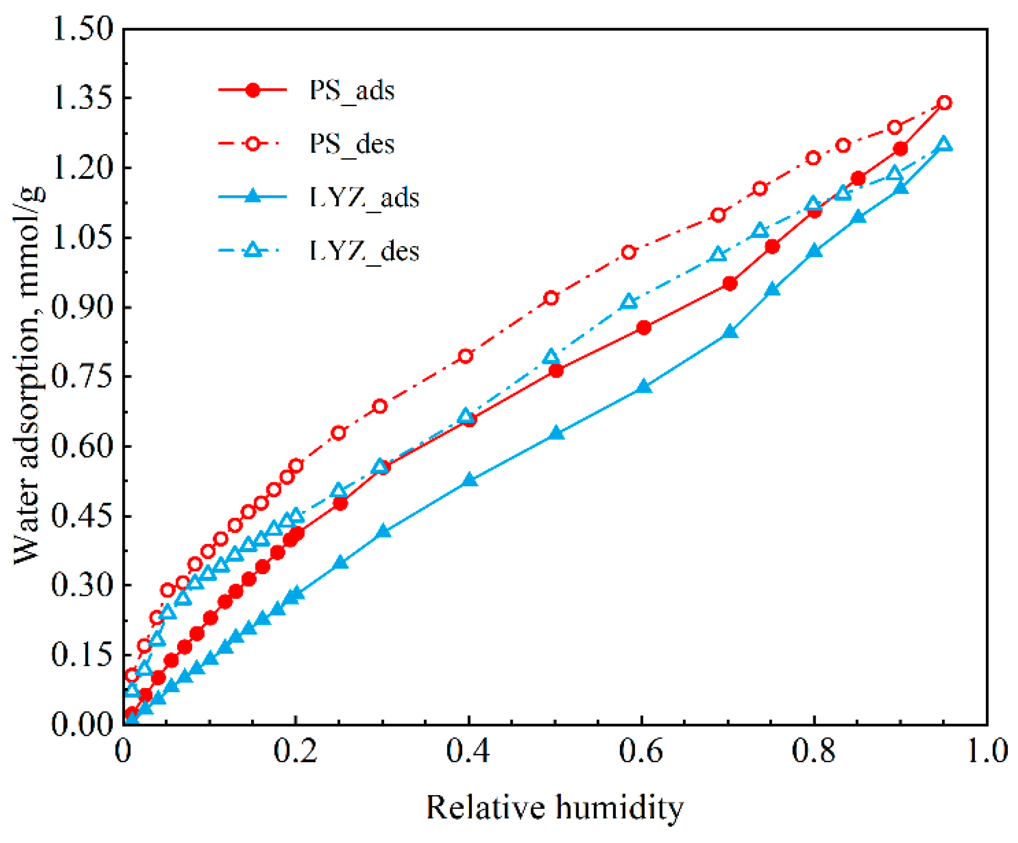 Energies 15 04321 g004