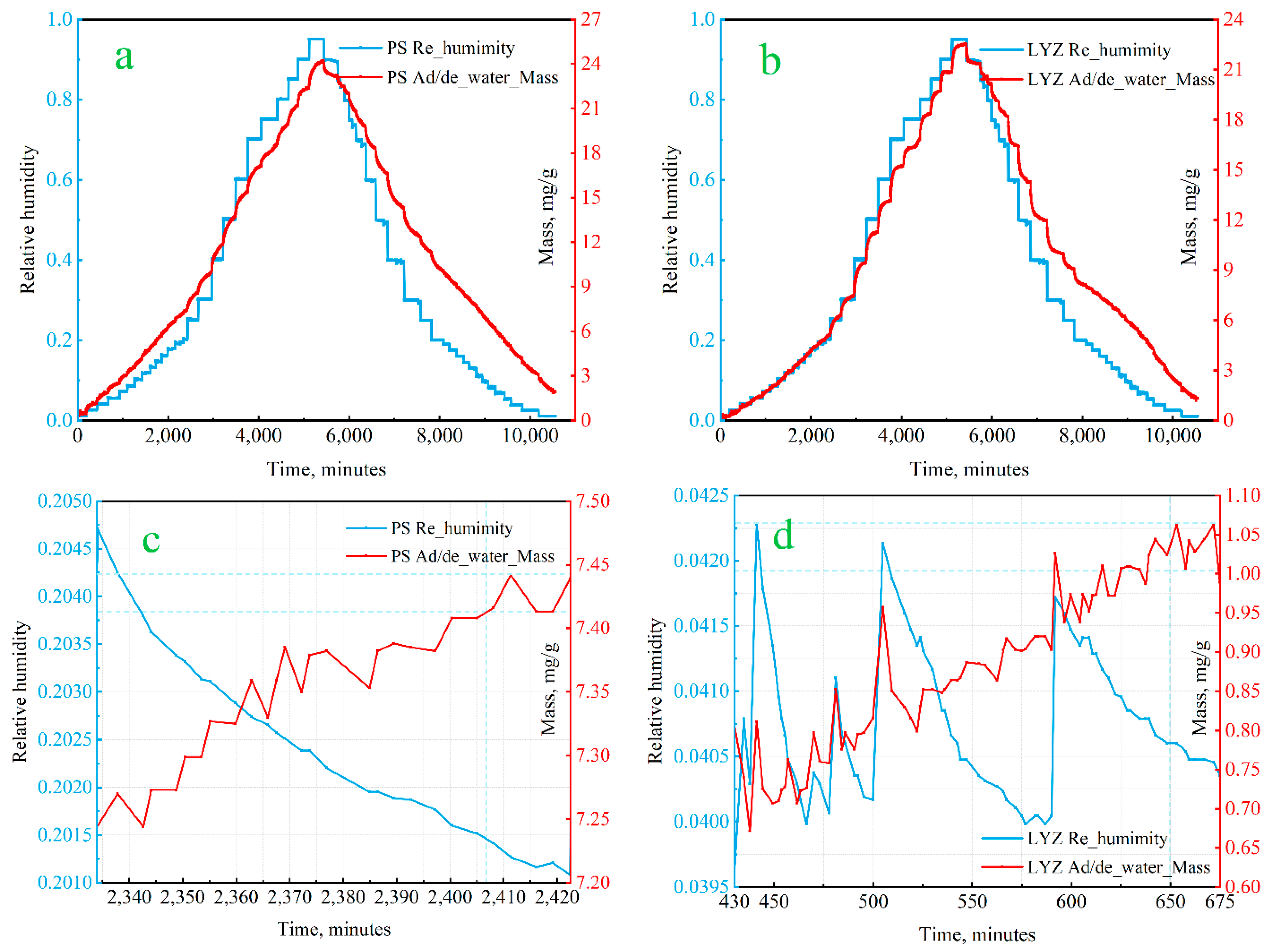 Energies 15 04321 g005