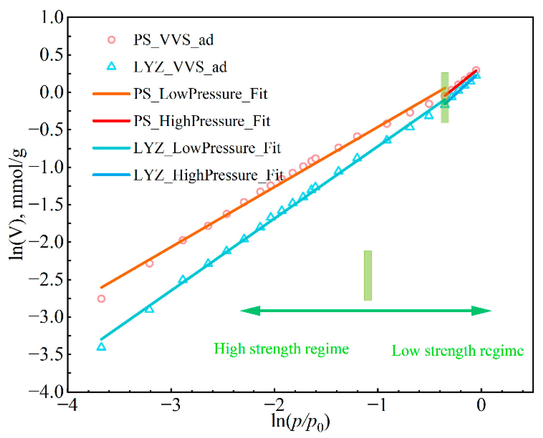 Energies 15 04321 g007