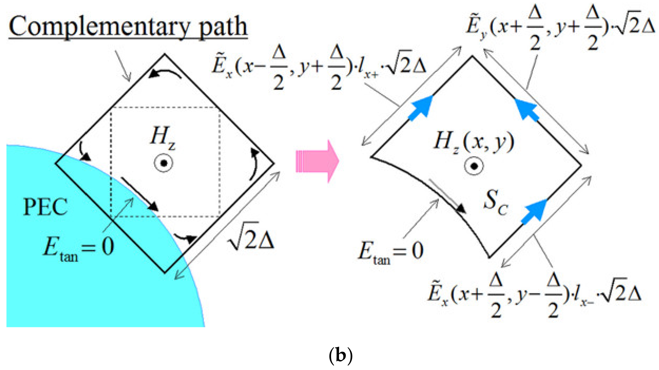 Energies 15 04322 g003b