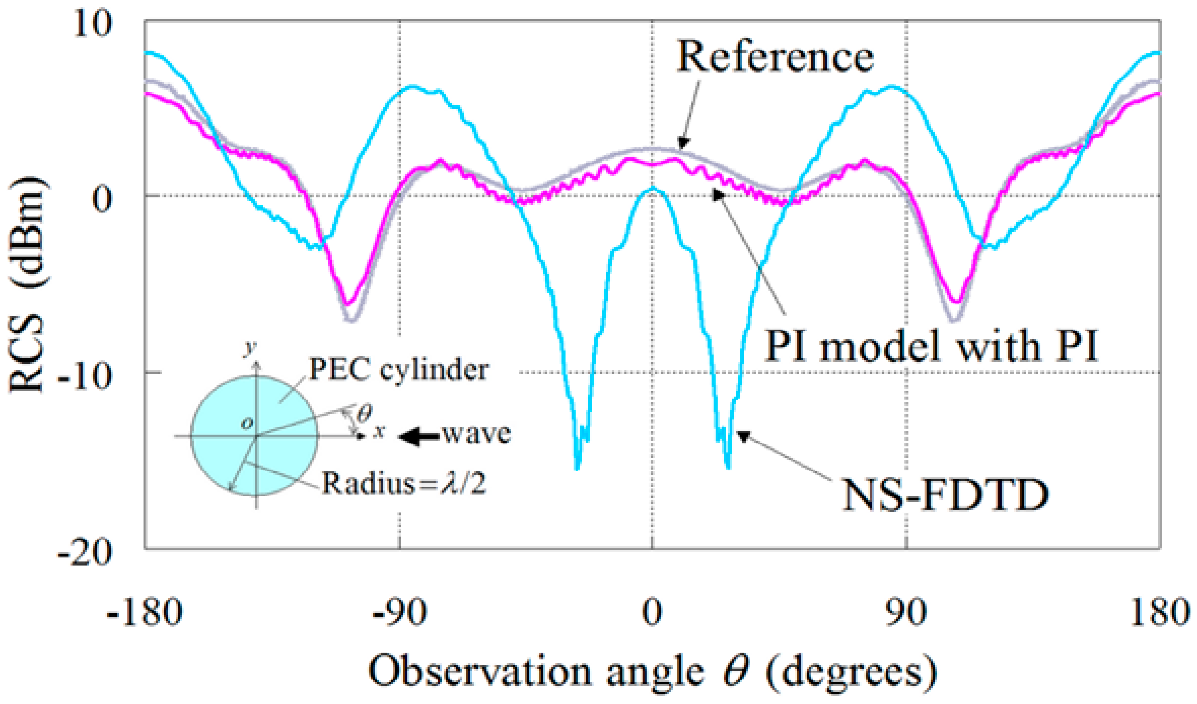 Energies 15 04322 g005