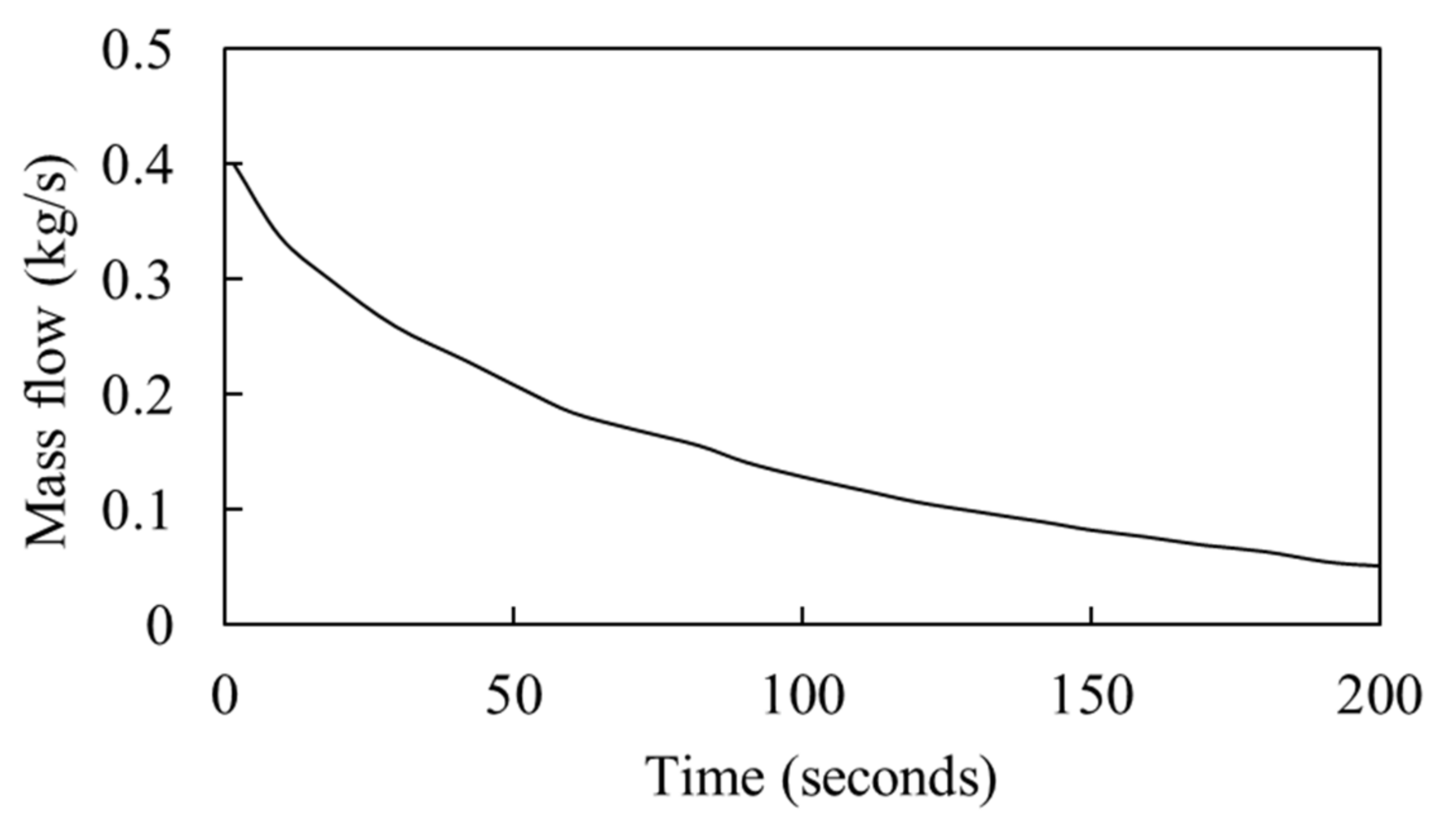 Energies 15 04323 g003 550