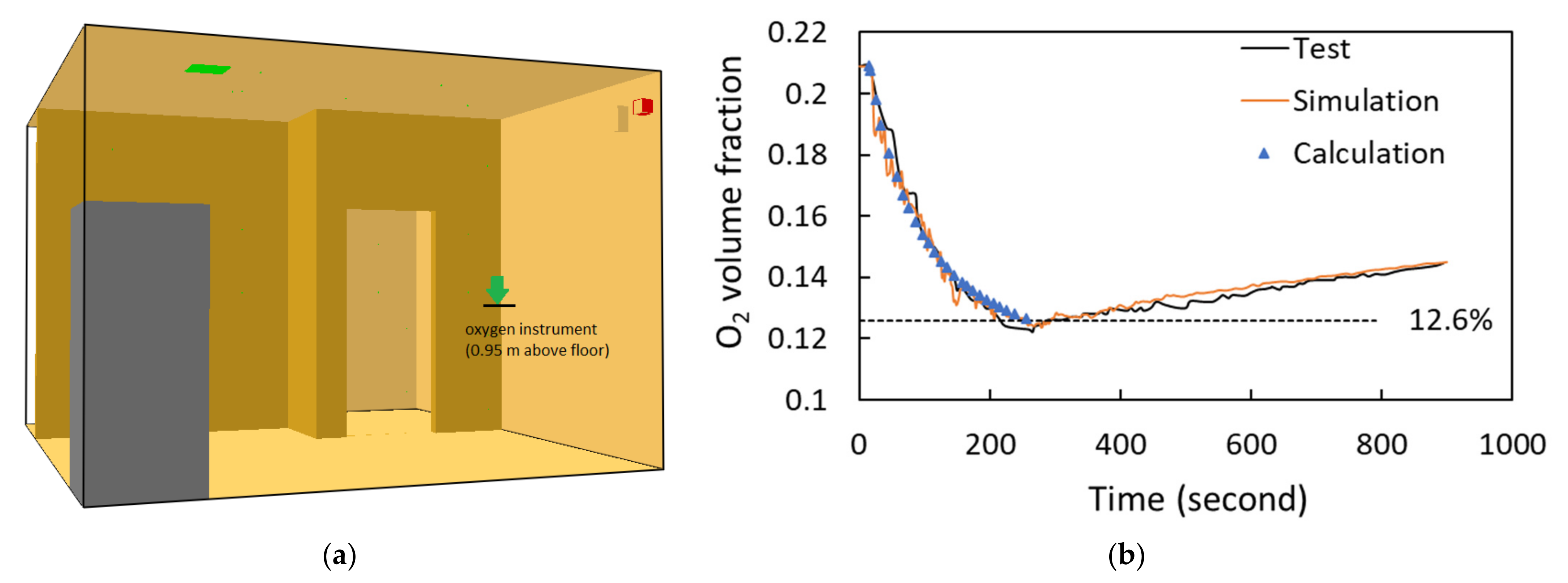 Energies 15 04323 g004 550