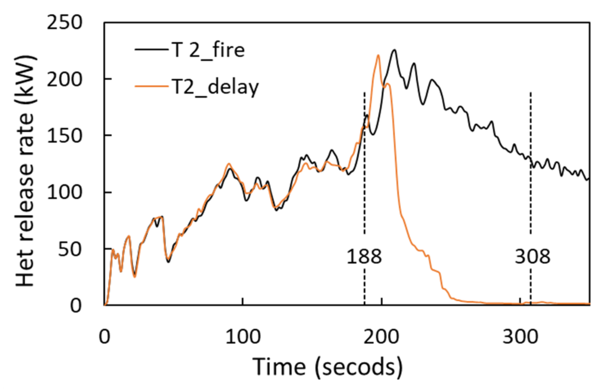 Energies 15 04323 g010 550