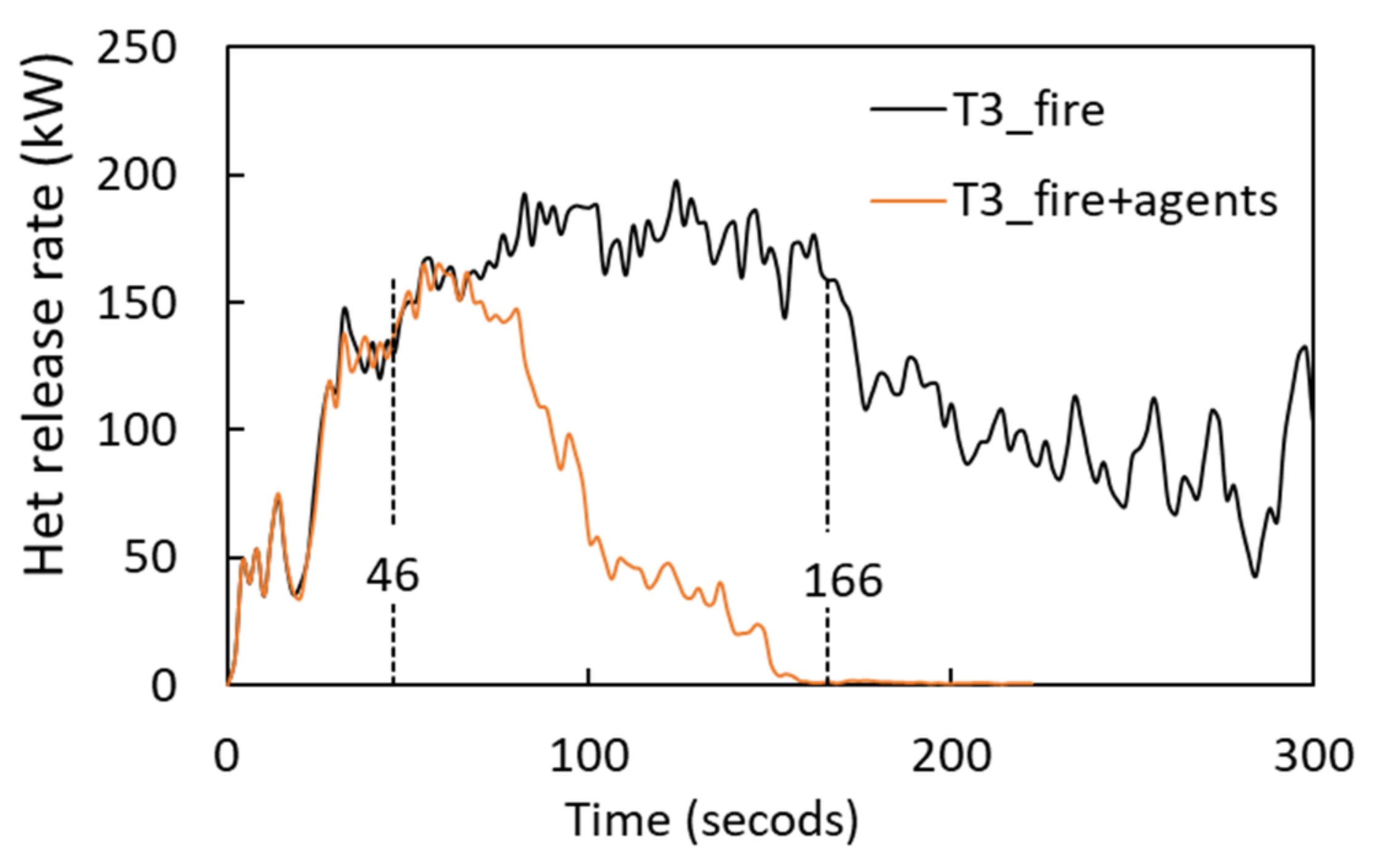 Energies 15 04323 g011 550