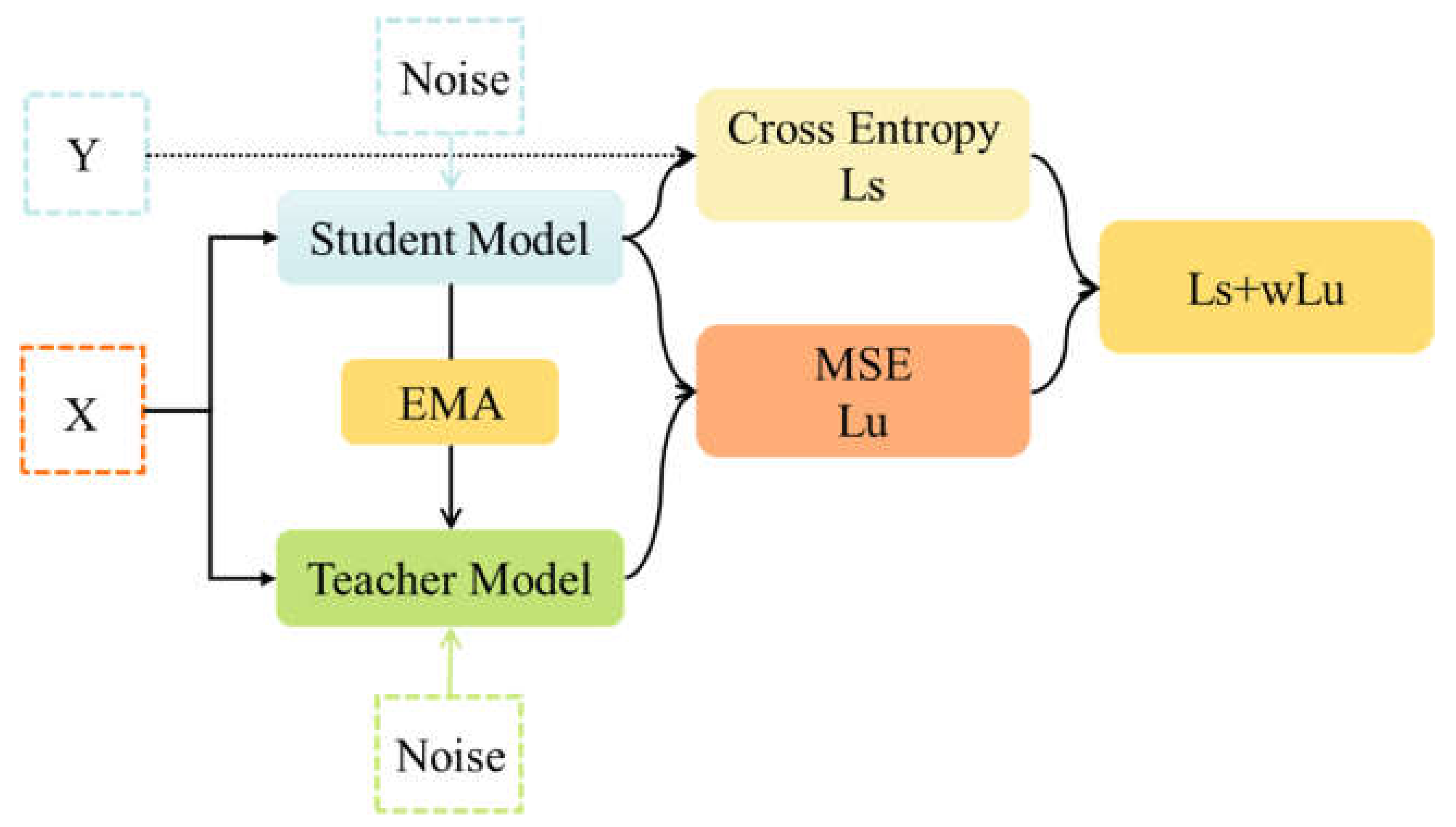 Energies 15 04324 g001 550