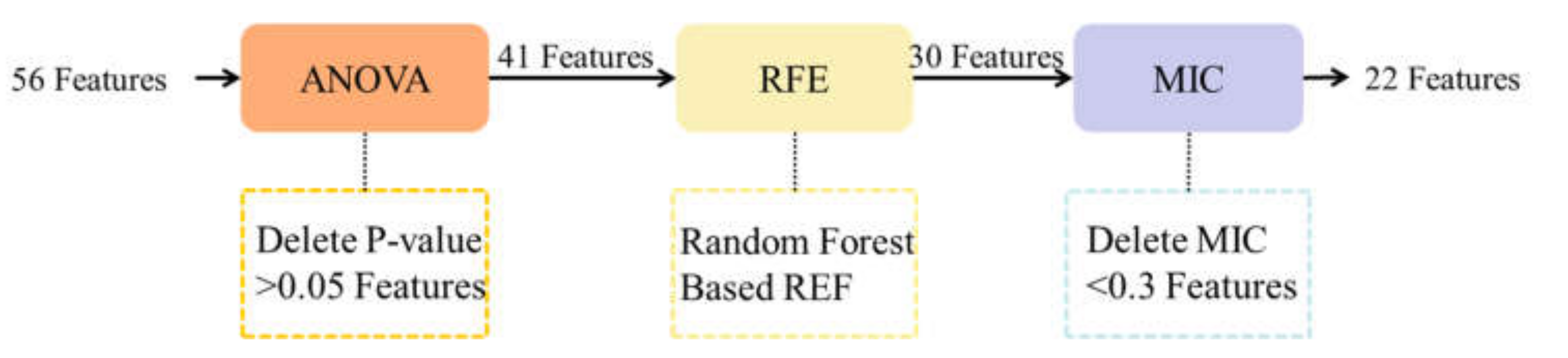 Energies 15 04324 g002 550