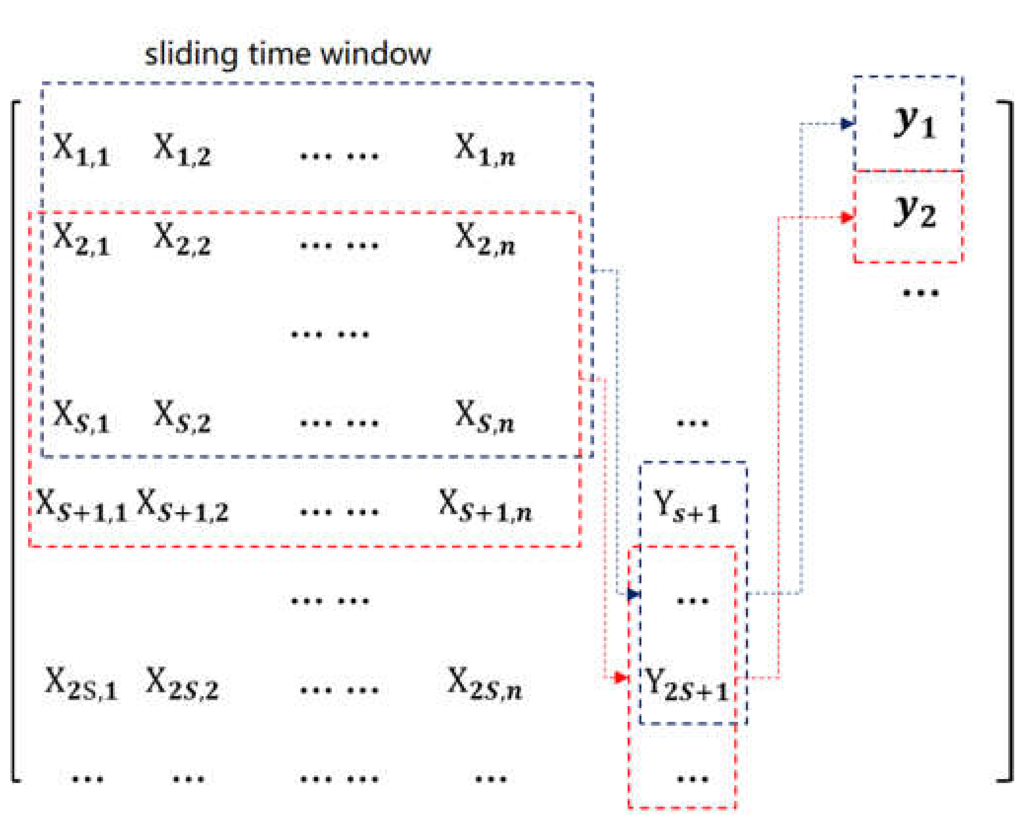 Energies 15 04324 g003 550
