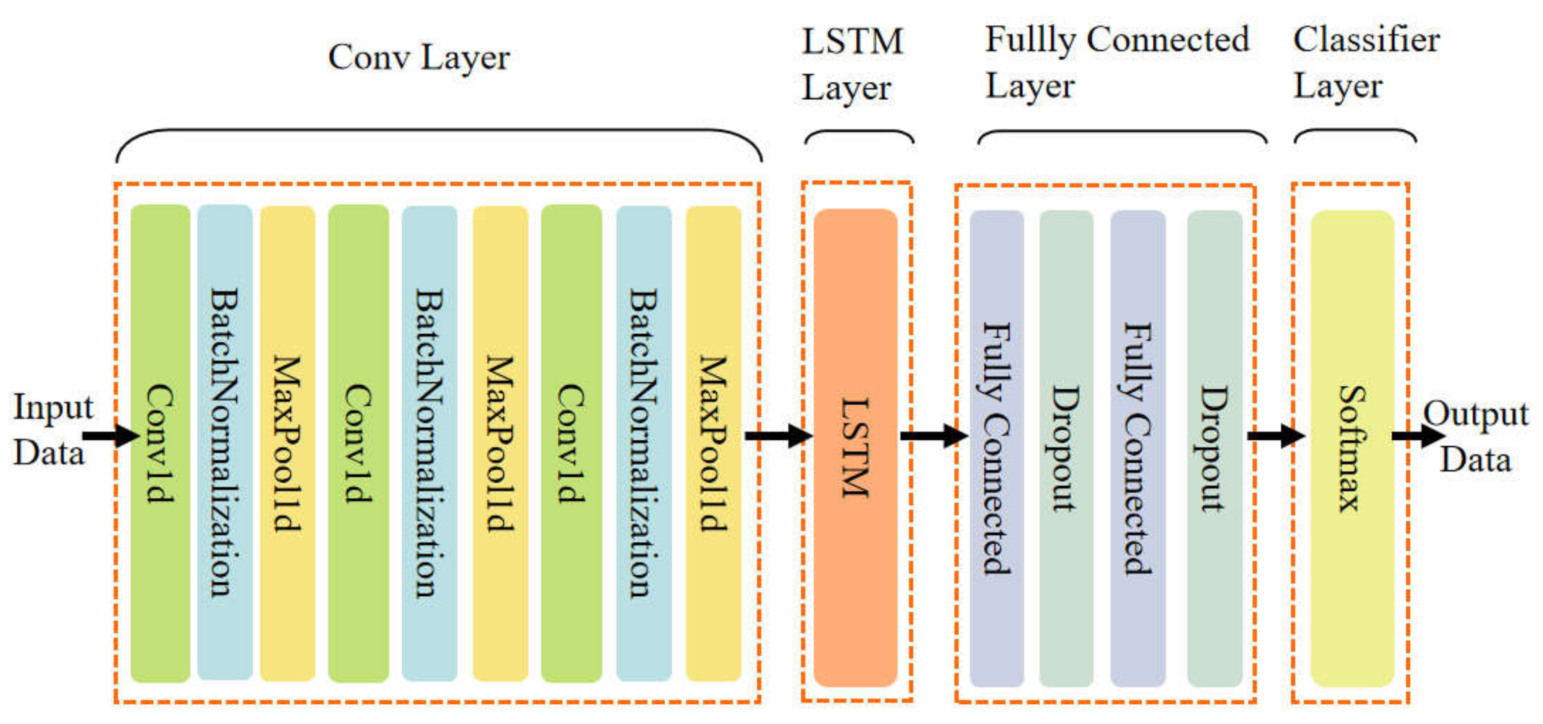 Energies 15 04324 g004 550