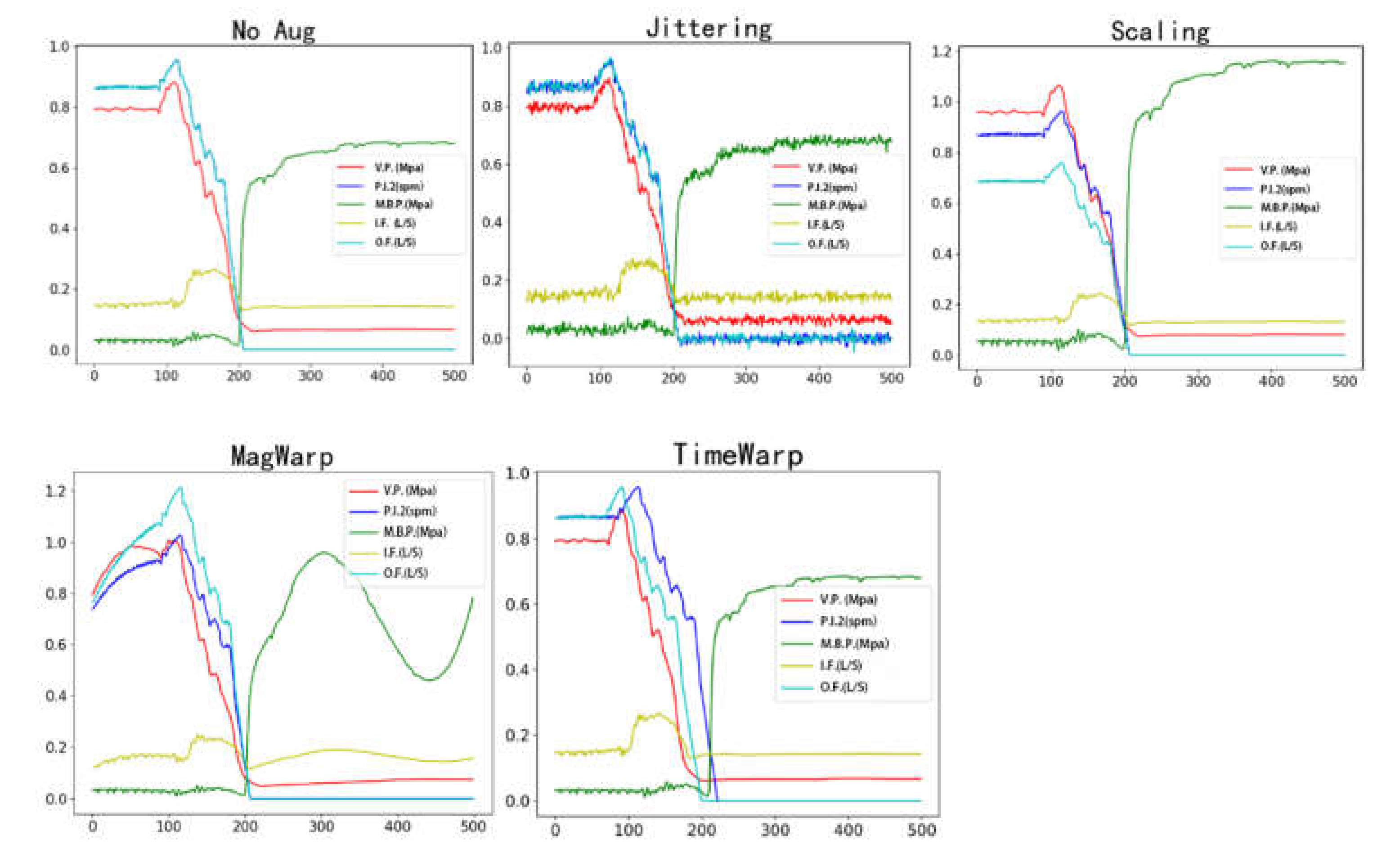 Energies 15 04324 g005 550