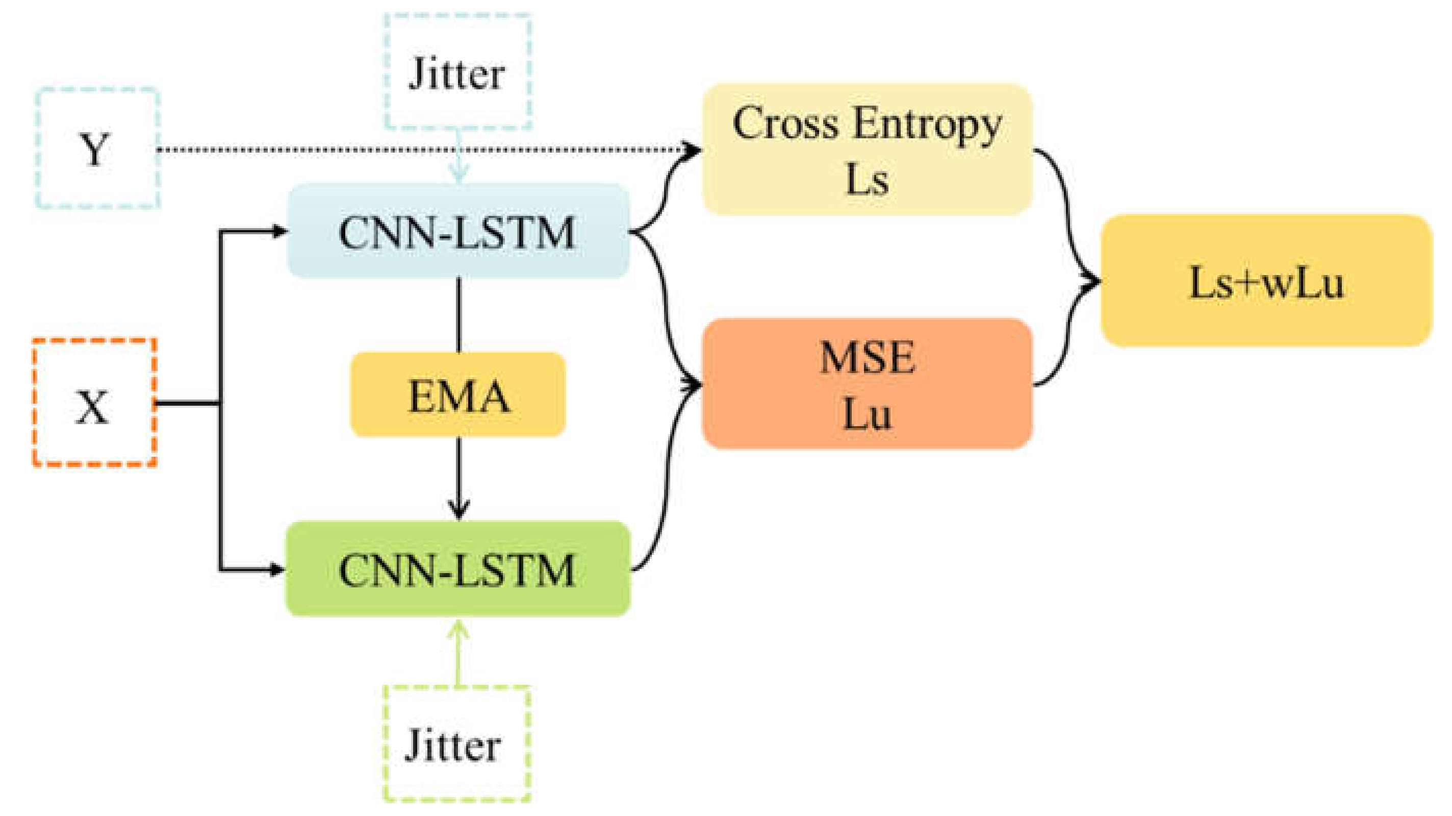 Energies 15 04324 g006 550