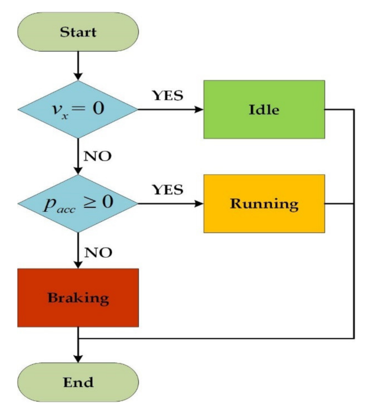 Energies | Free Full-Text | Optimization of Energy Management Strategy ...