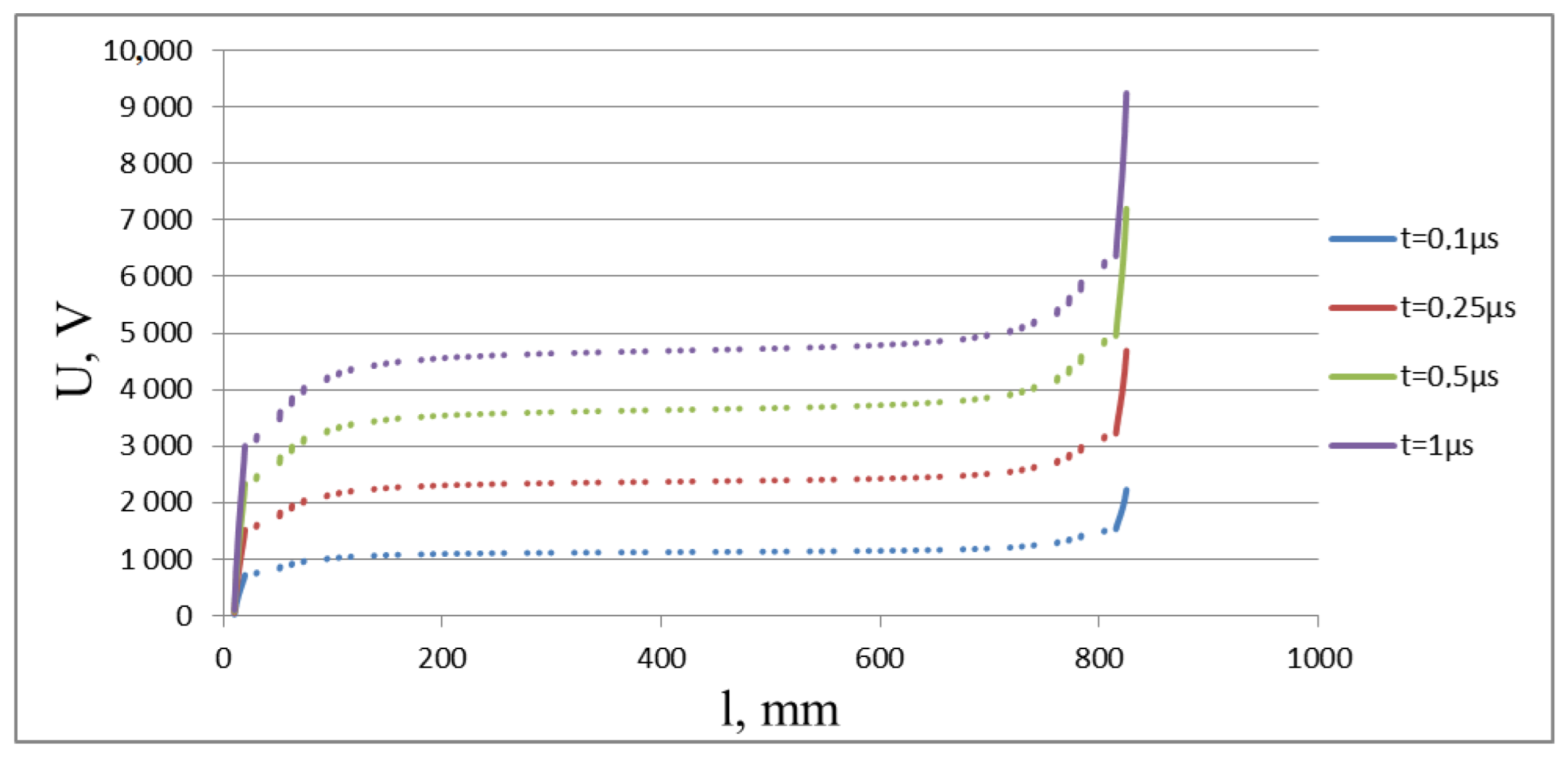 Energies 15 04326 g005