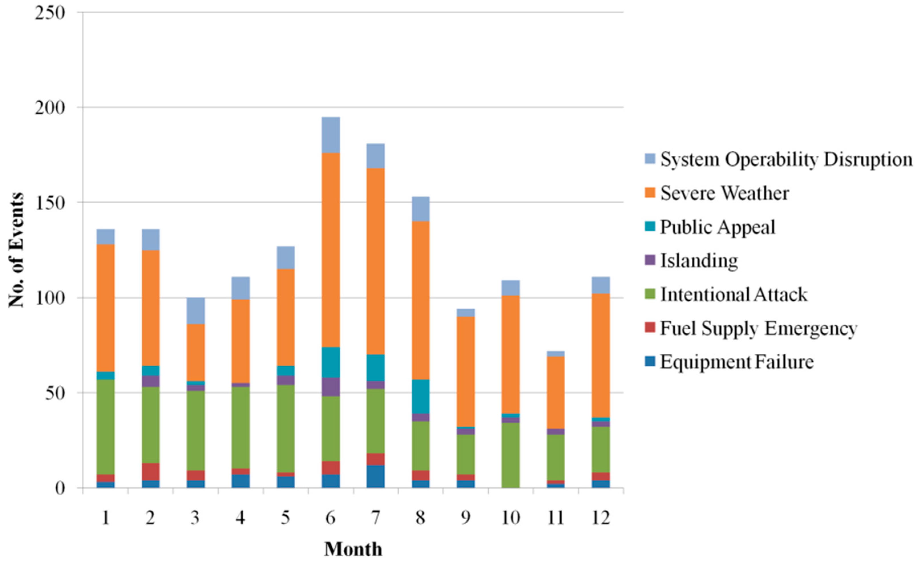 Energies 15 04327 g002 550