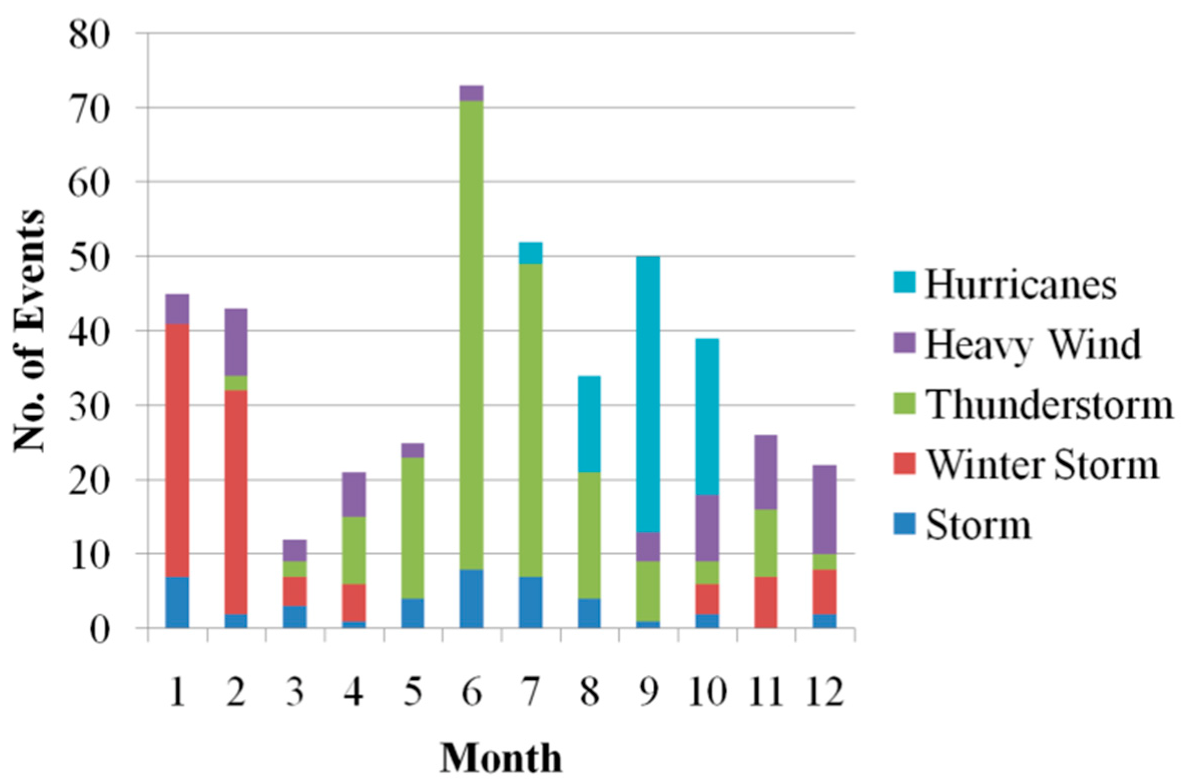 Energies 15 04327 g003 550