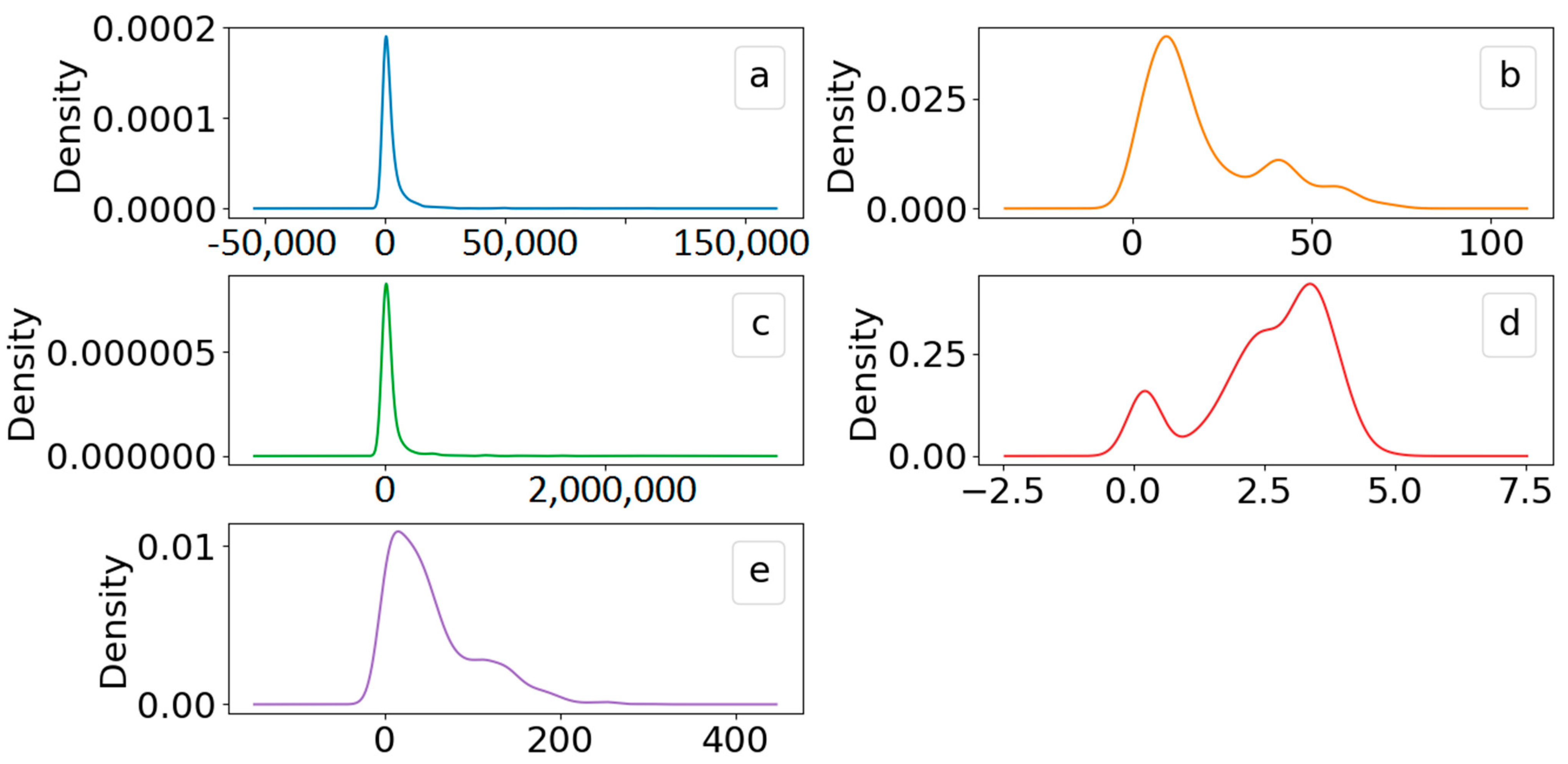 Energies 15 04327 g004 550