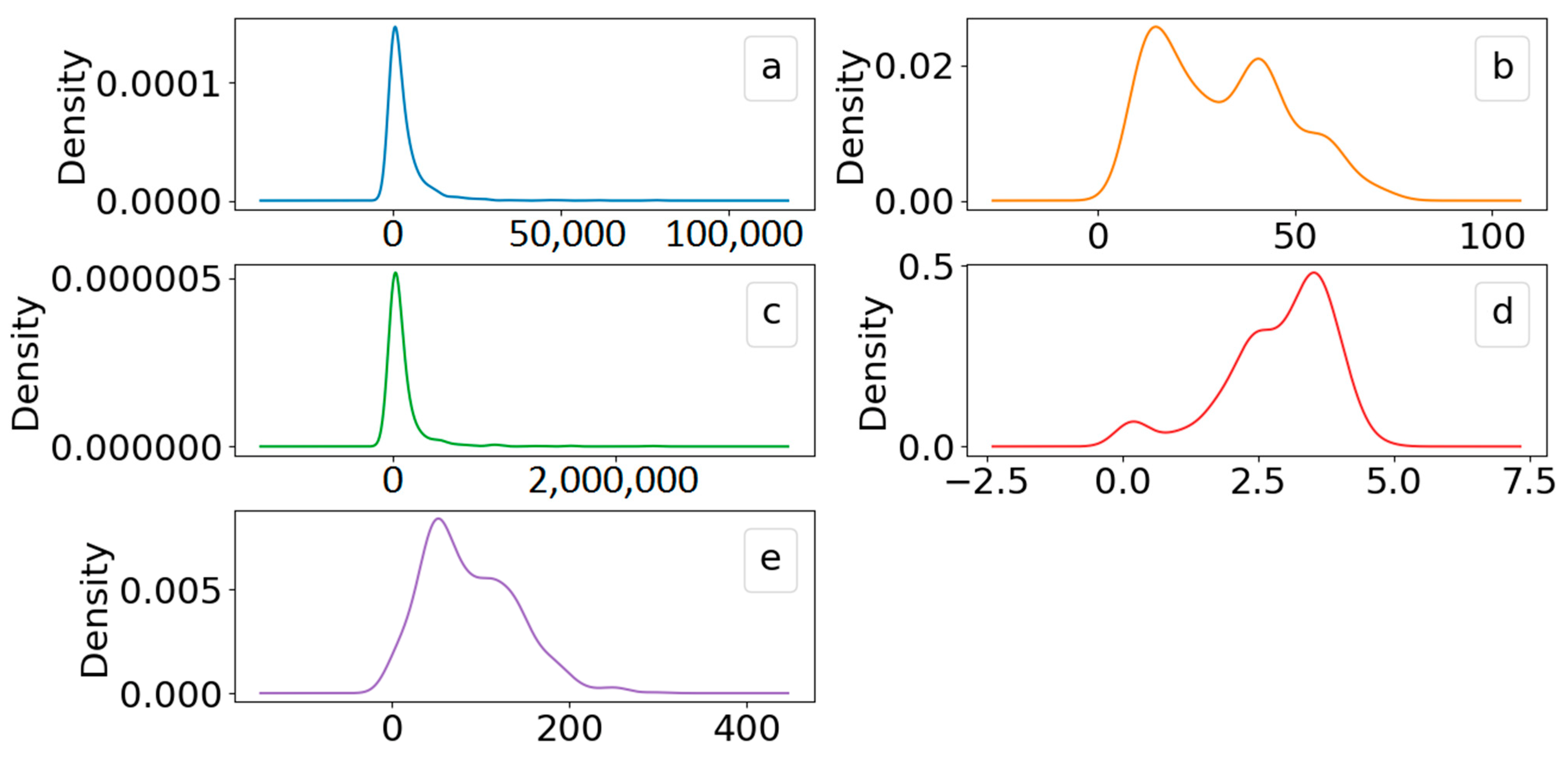 Energies 15 04327 g006 550