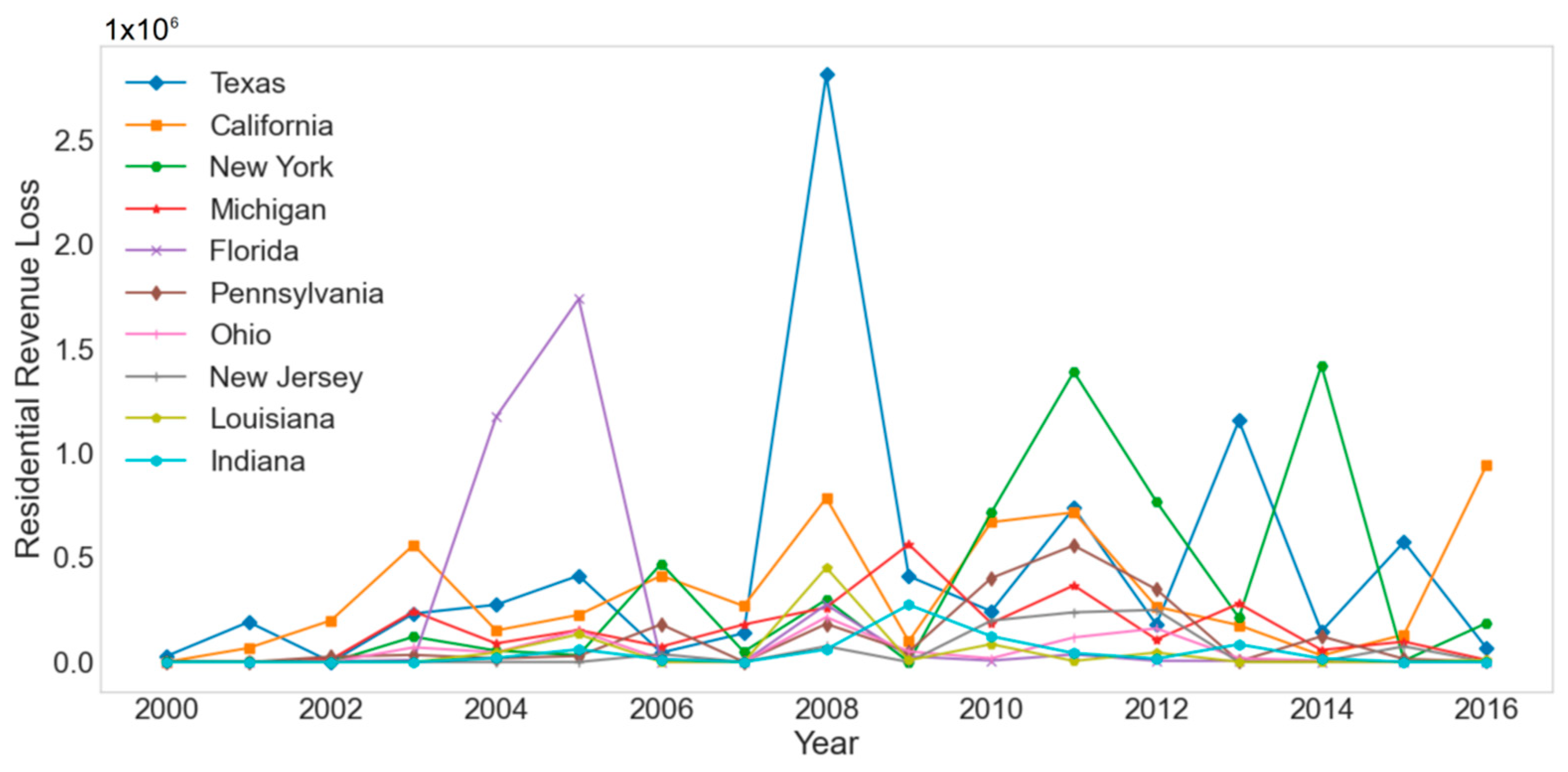 Energies 15 04327 g010 550