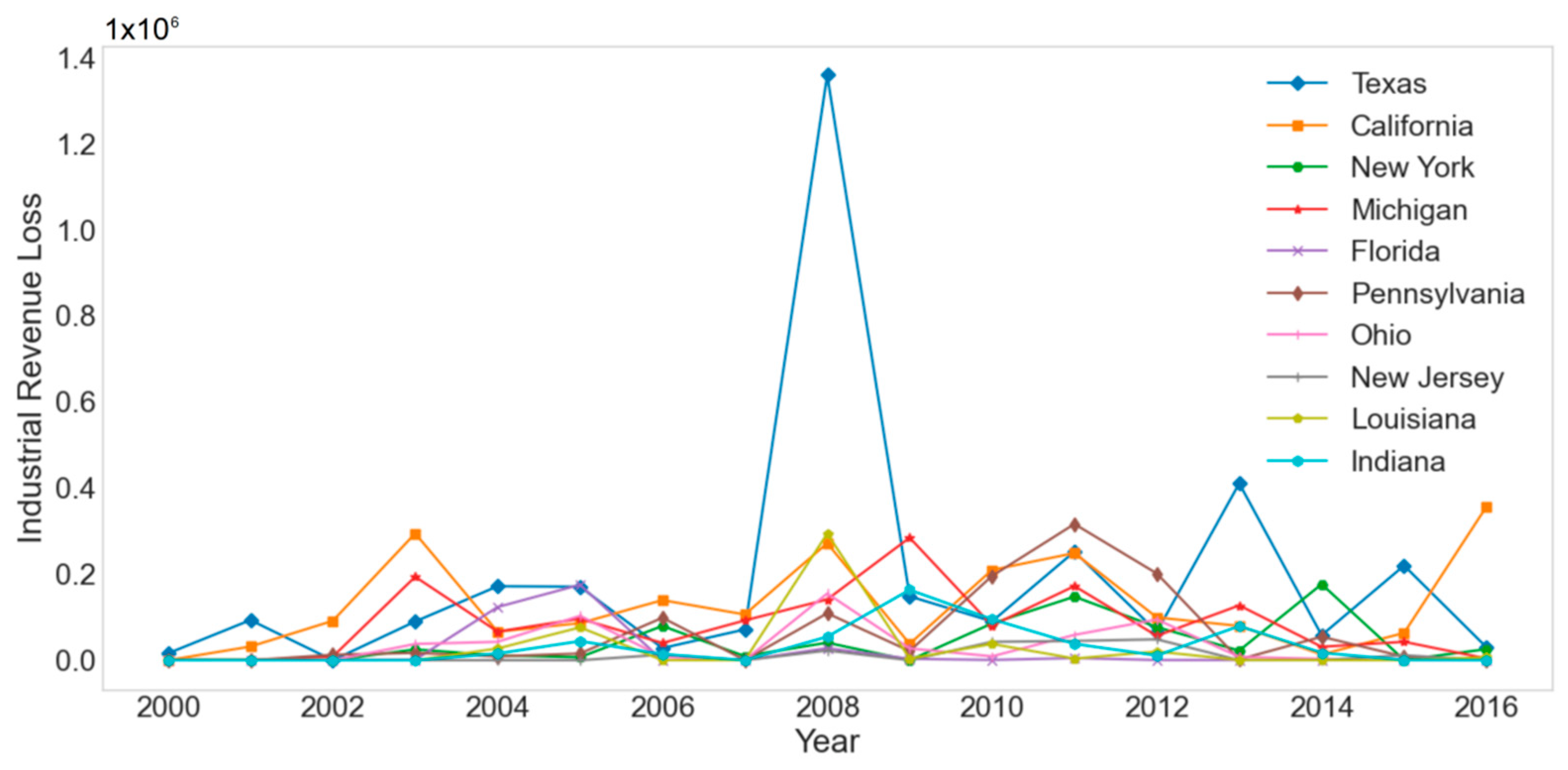 Energies 15 04327 g011 550