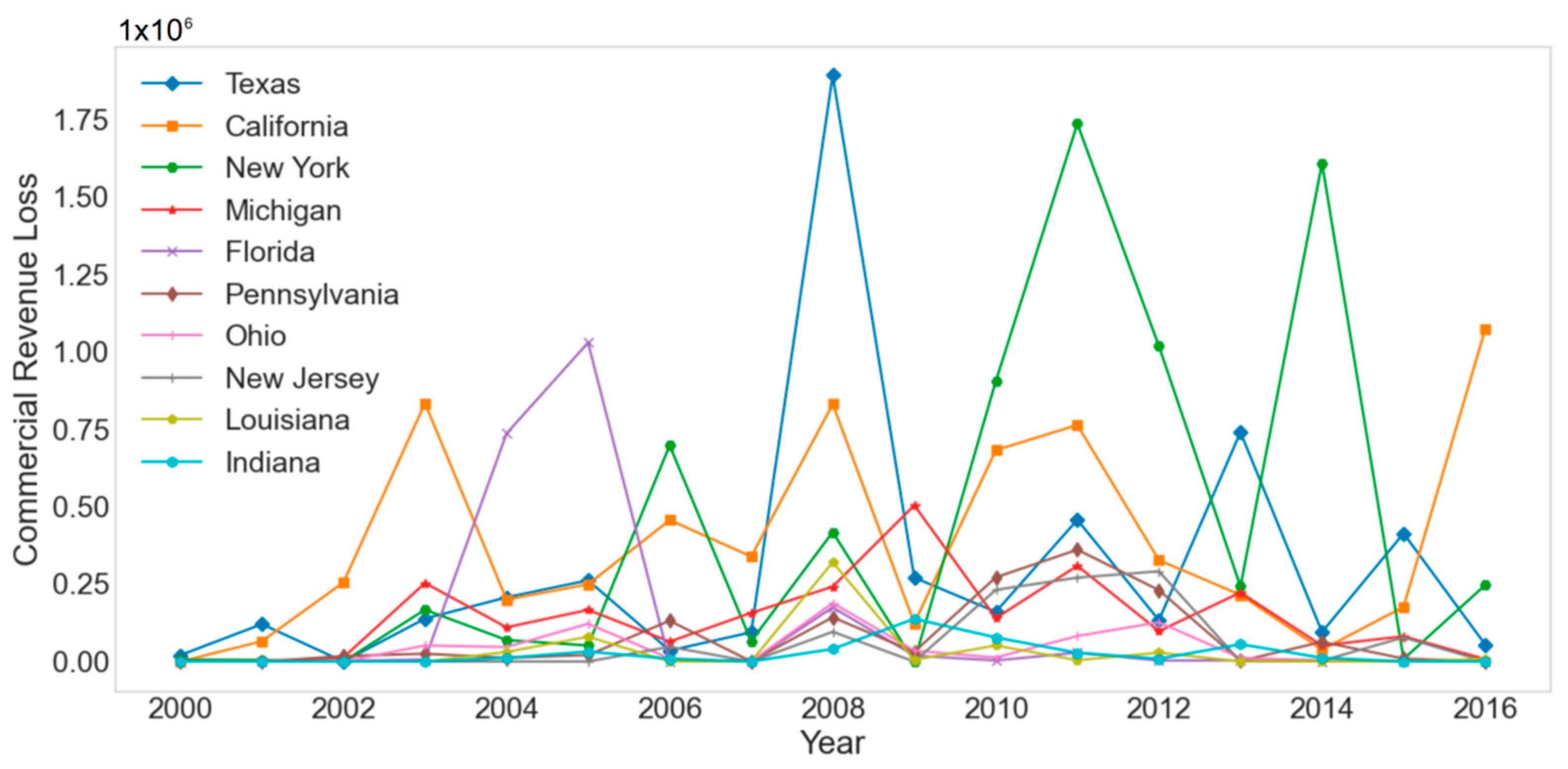 Energies 15 04327 g012 550