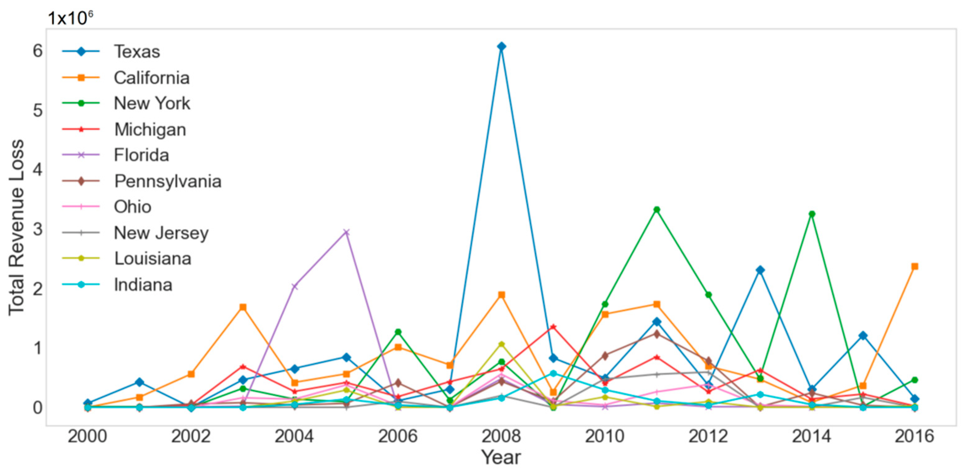 Energies 15 04327 g013 550