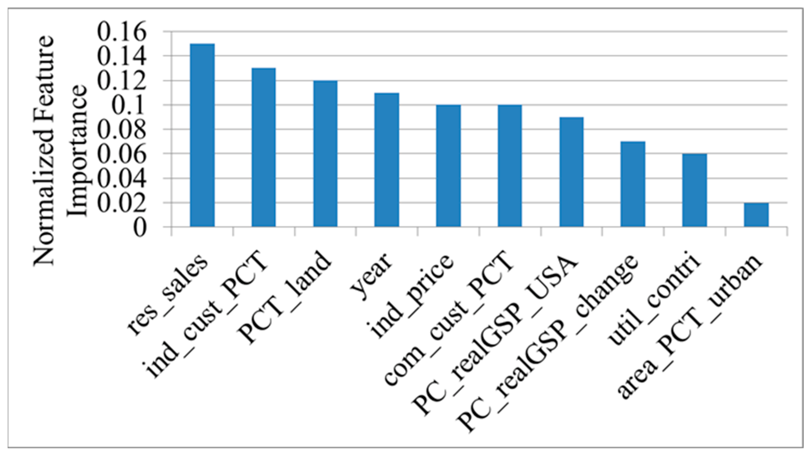 Energies 15 04327 g016 550