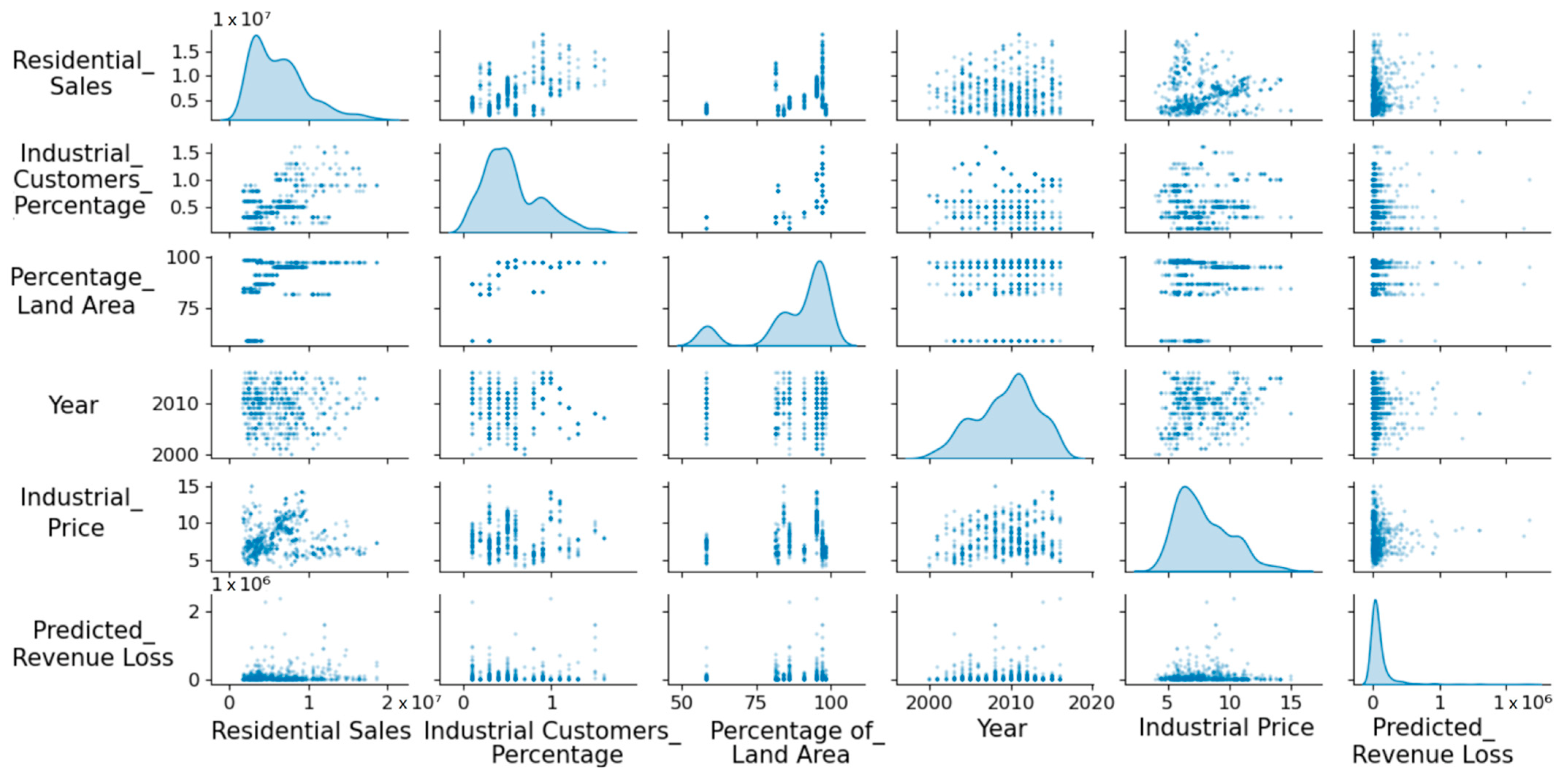 Energies 15 04327 g017 550