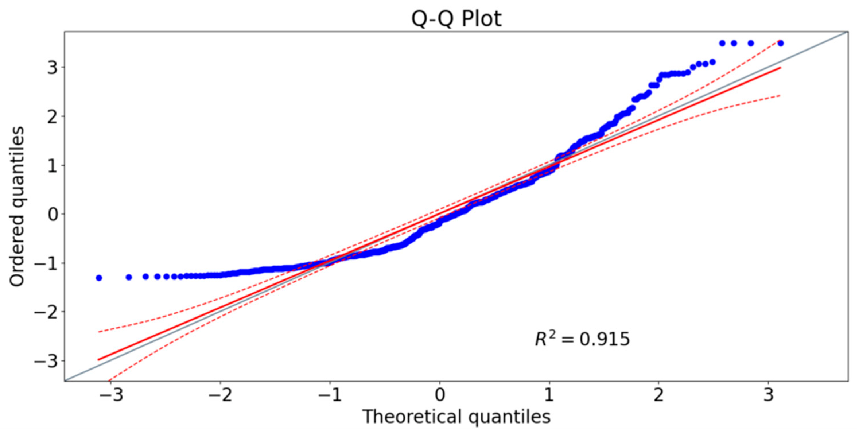 Energies 15 04327 g020 550