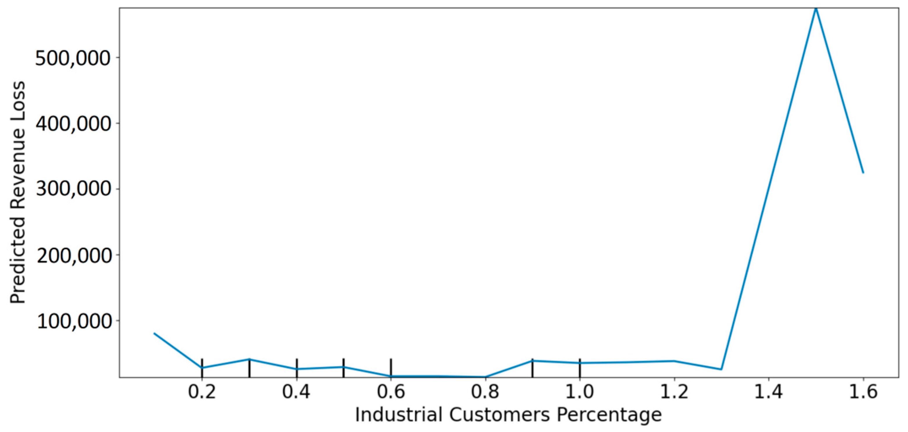 Energies 15 04327 g021 550