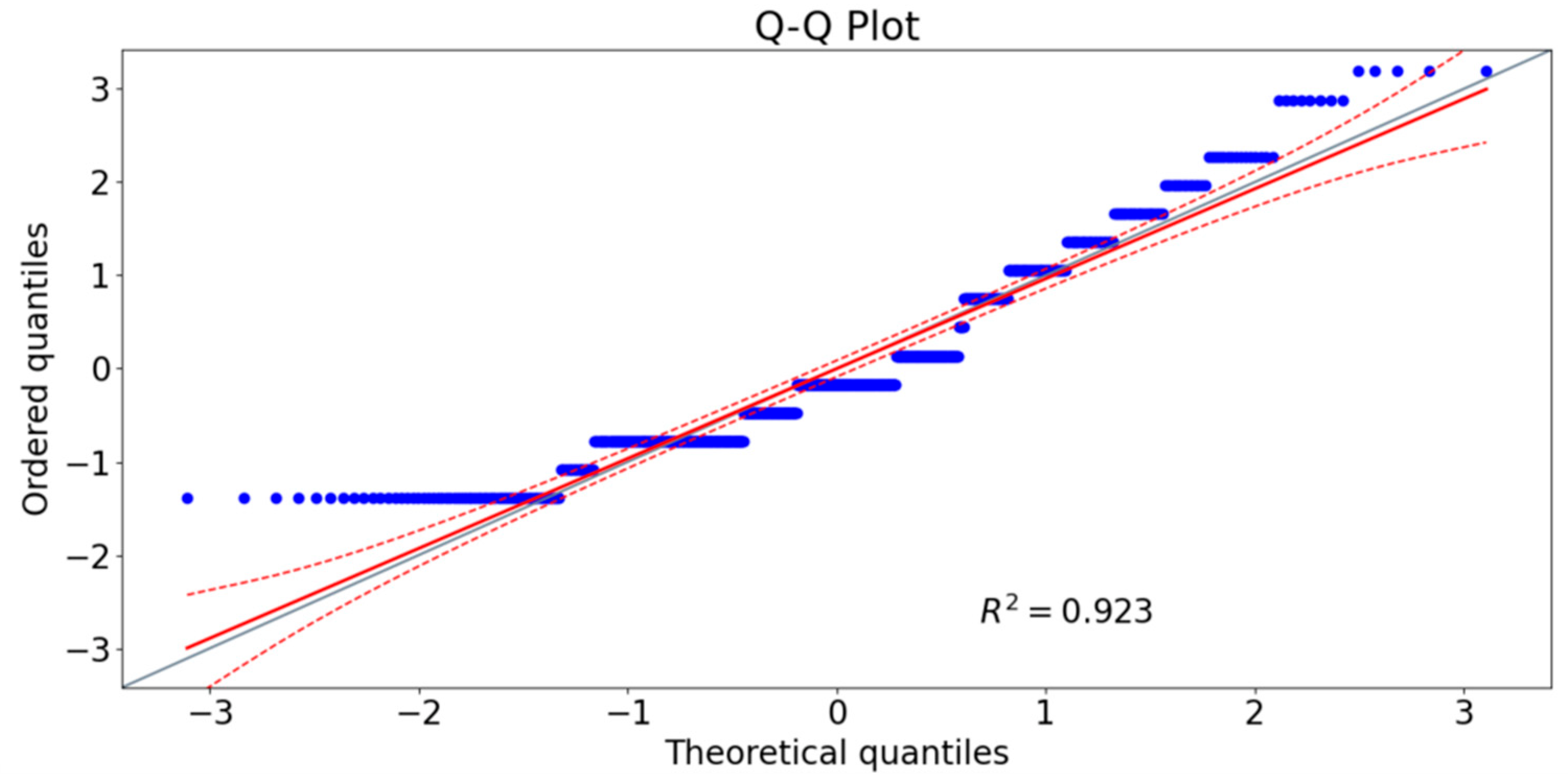 Energies 15 04327 g022 550