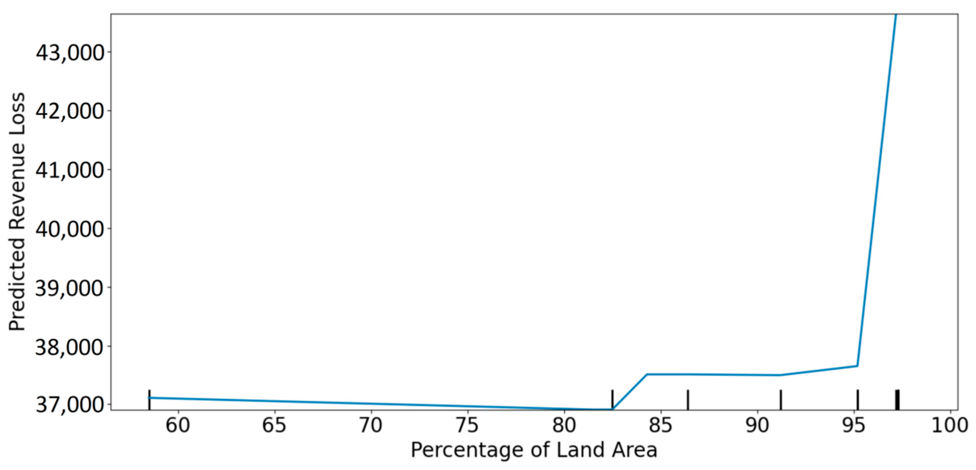 Energies 15 04327 g023 550