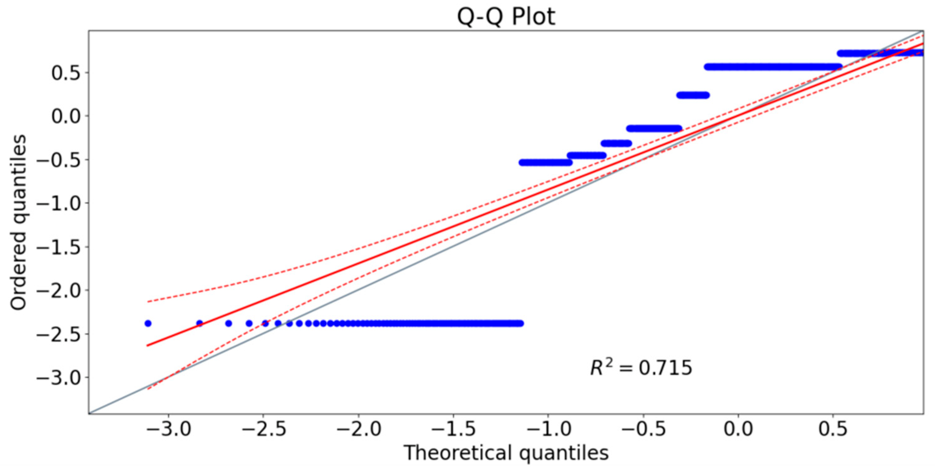 Energies 15 04327 g024 550