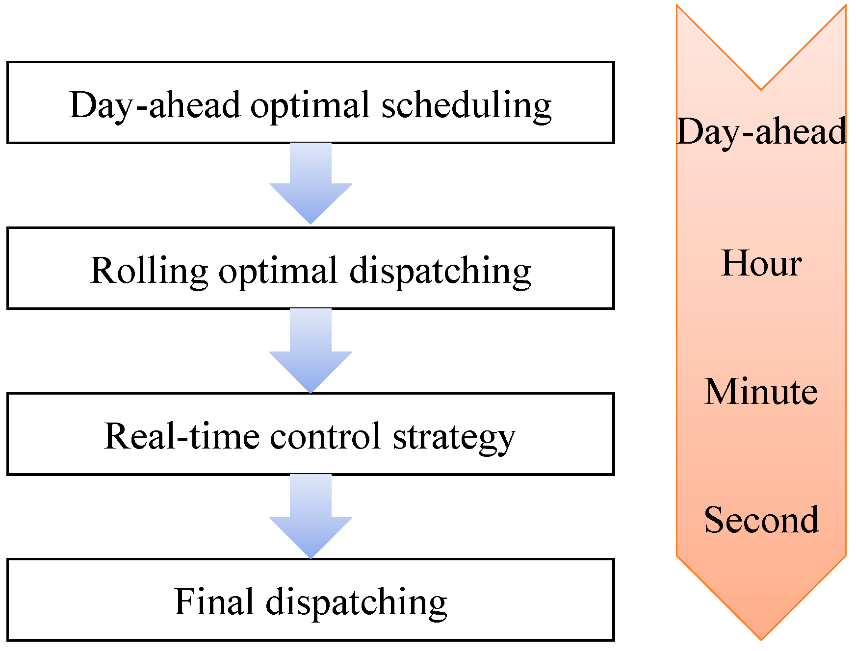 Energies 15 04329 g002