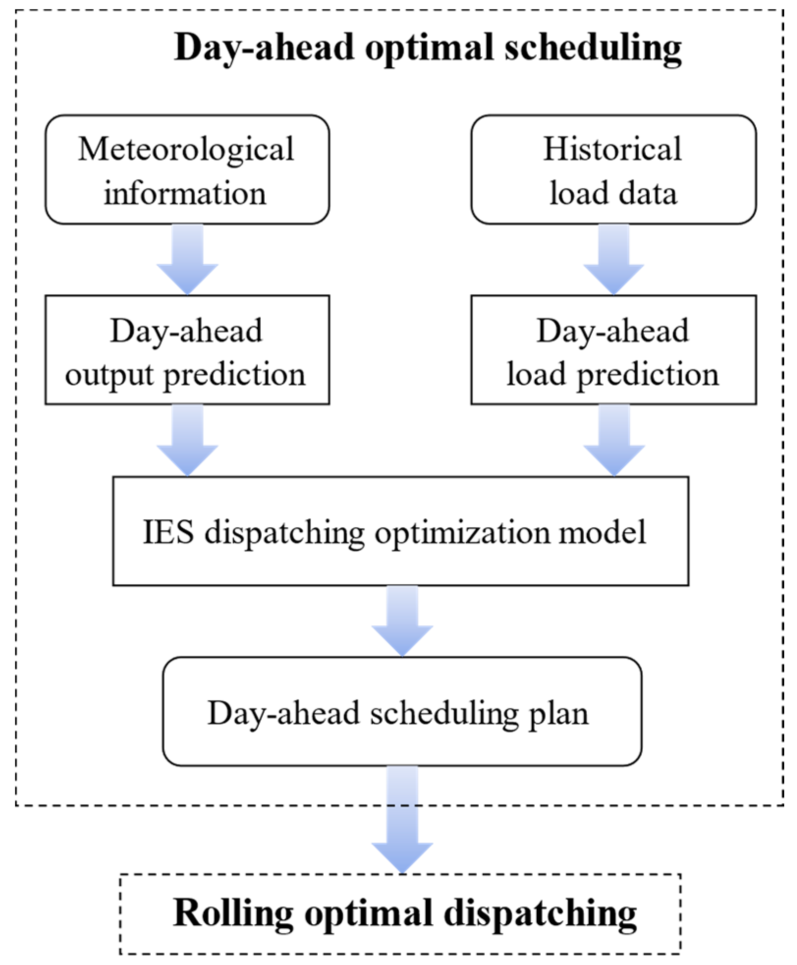 Energies 15 04329 g003